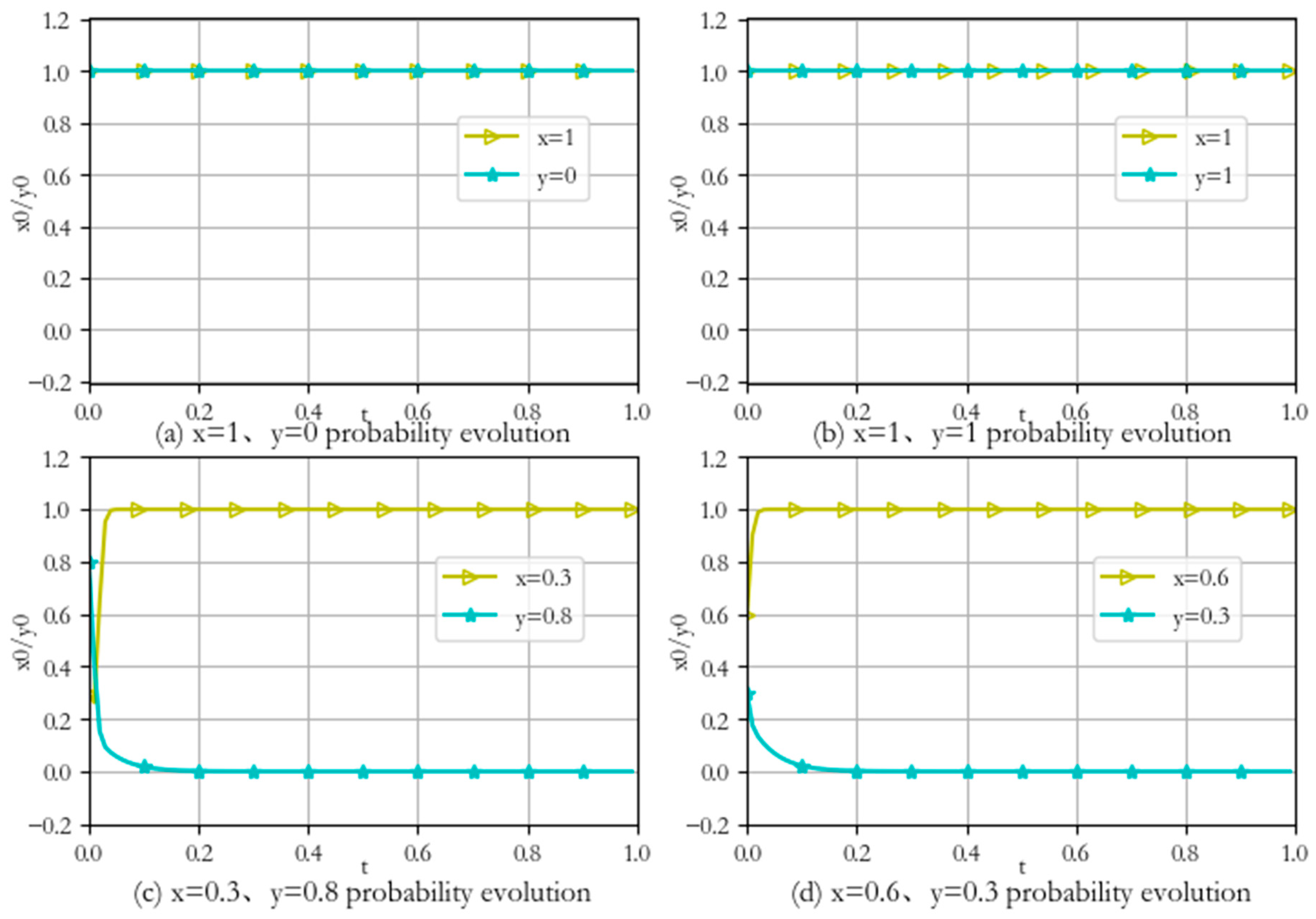 Electronics 13 00734 g006