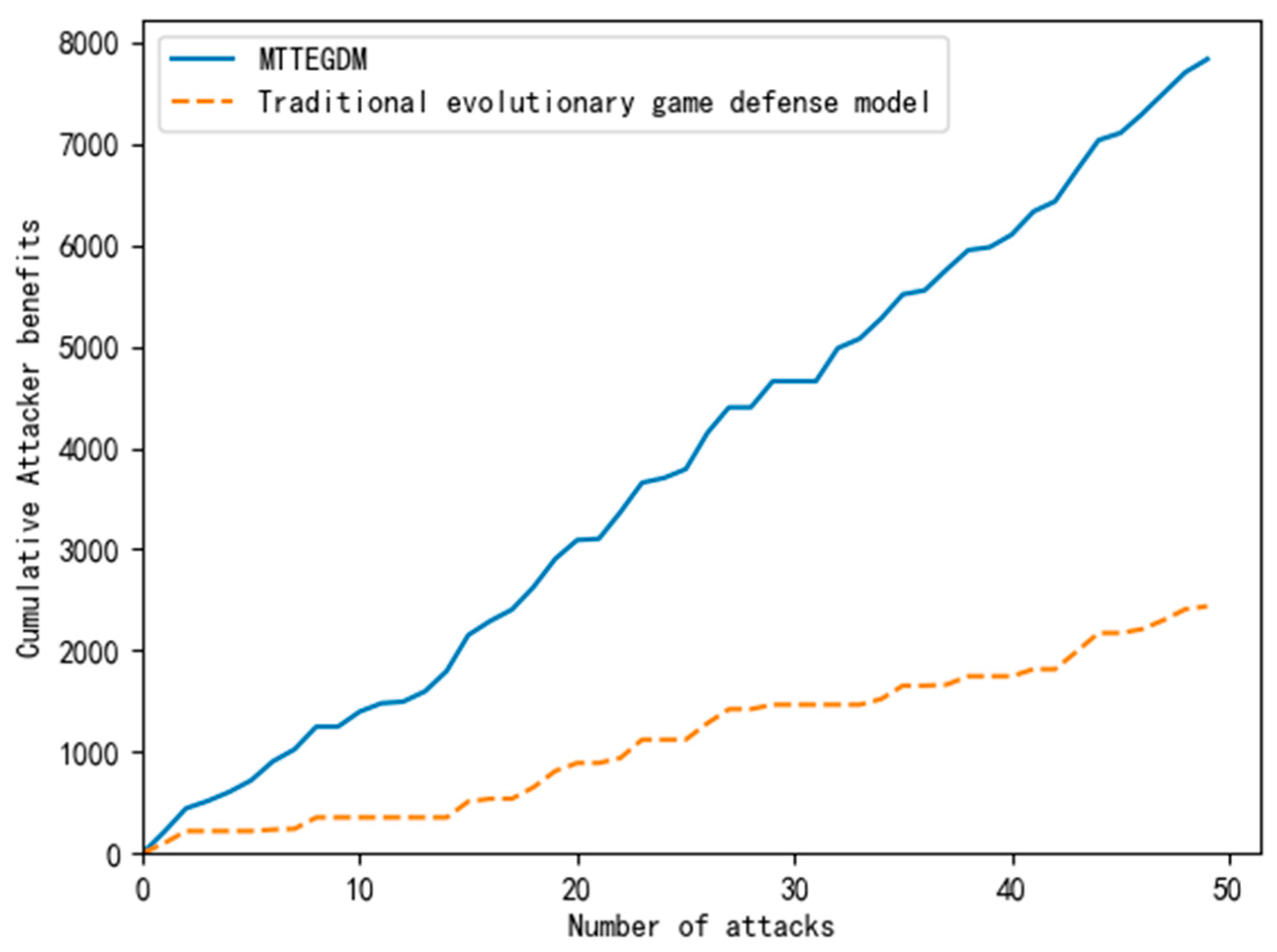 Electronics 13 00734 g007