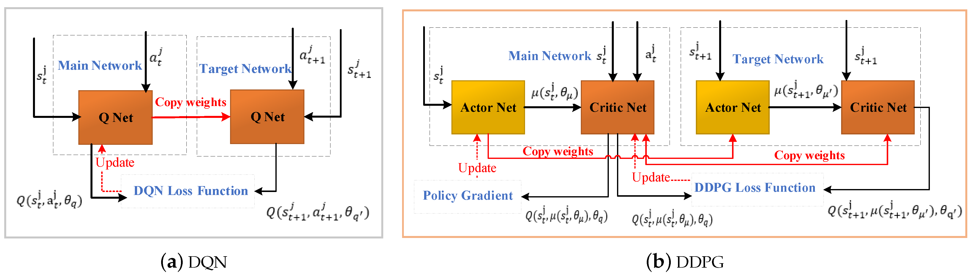 Electronics 13 00735 g003