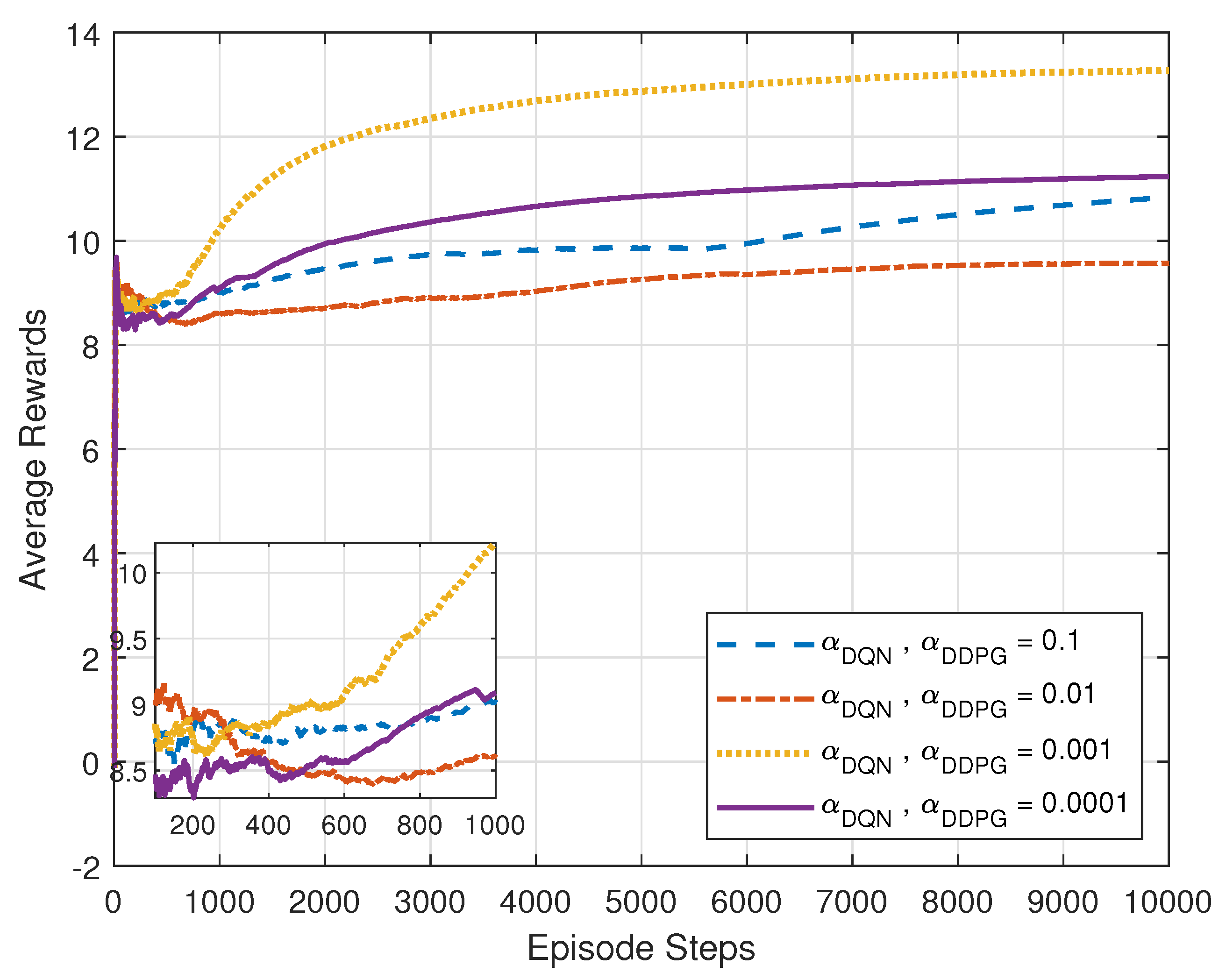 Electronics 13 00735 g006