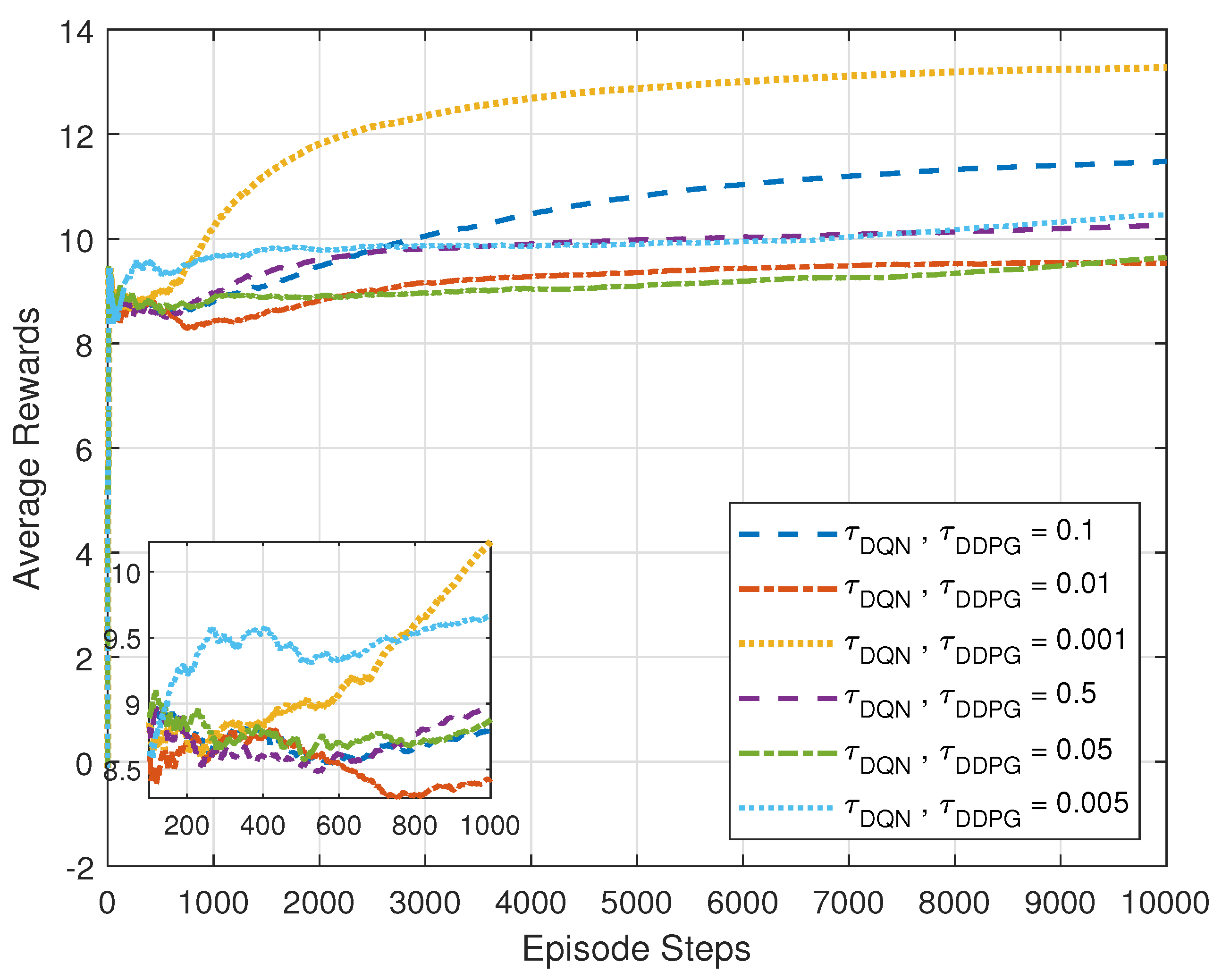 Electronics 13 00735 g007