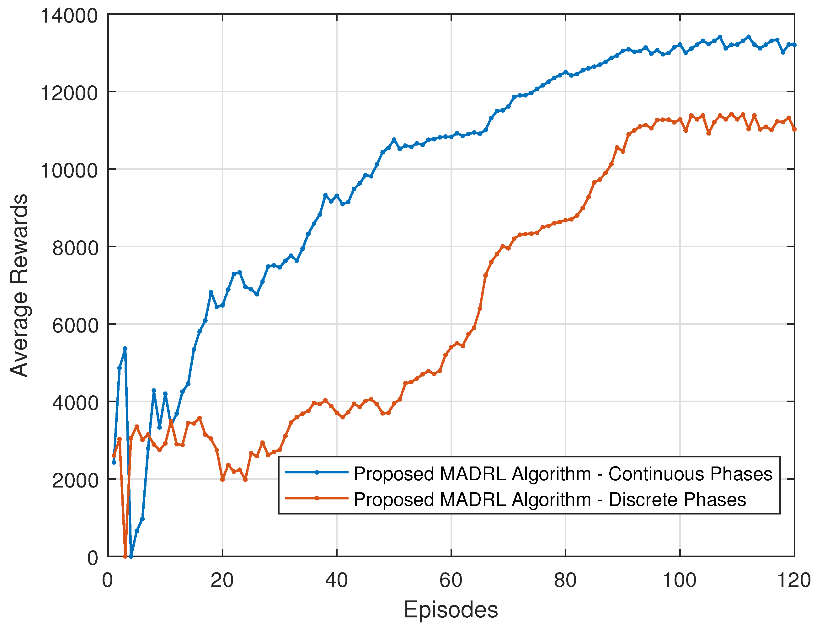 Electronics 13 00735 g008