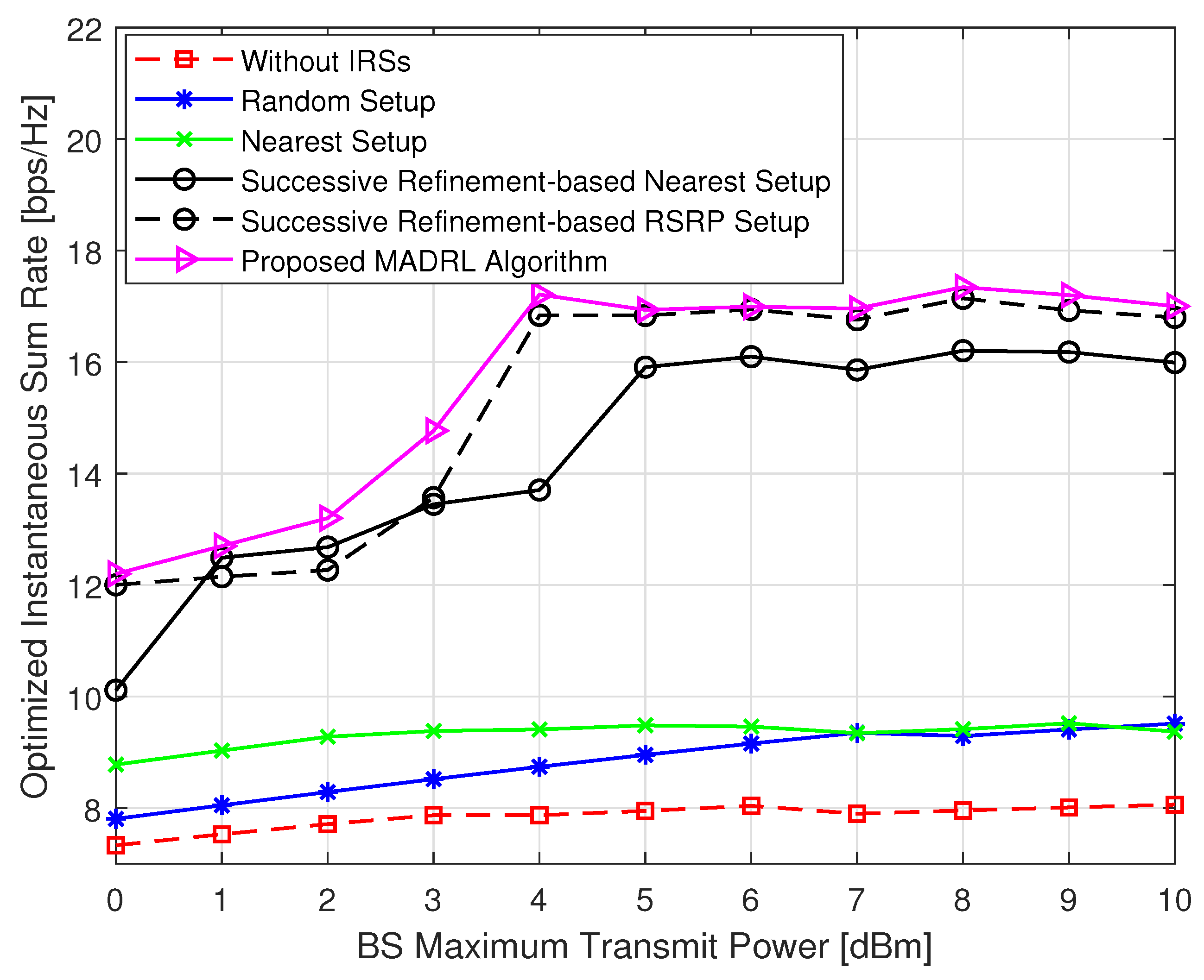 Electronics 13 00735 g009