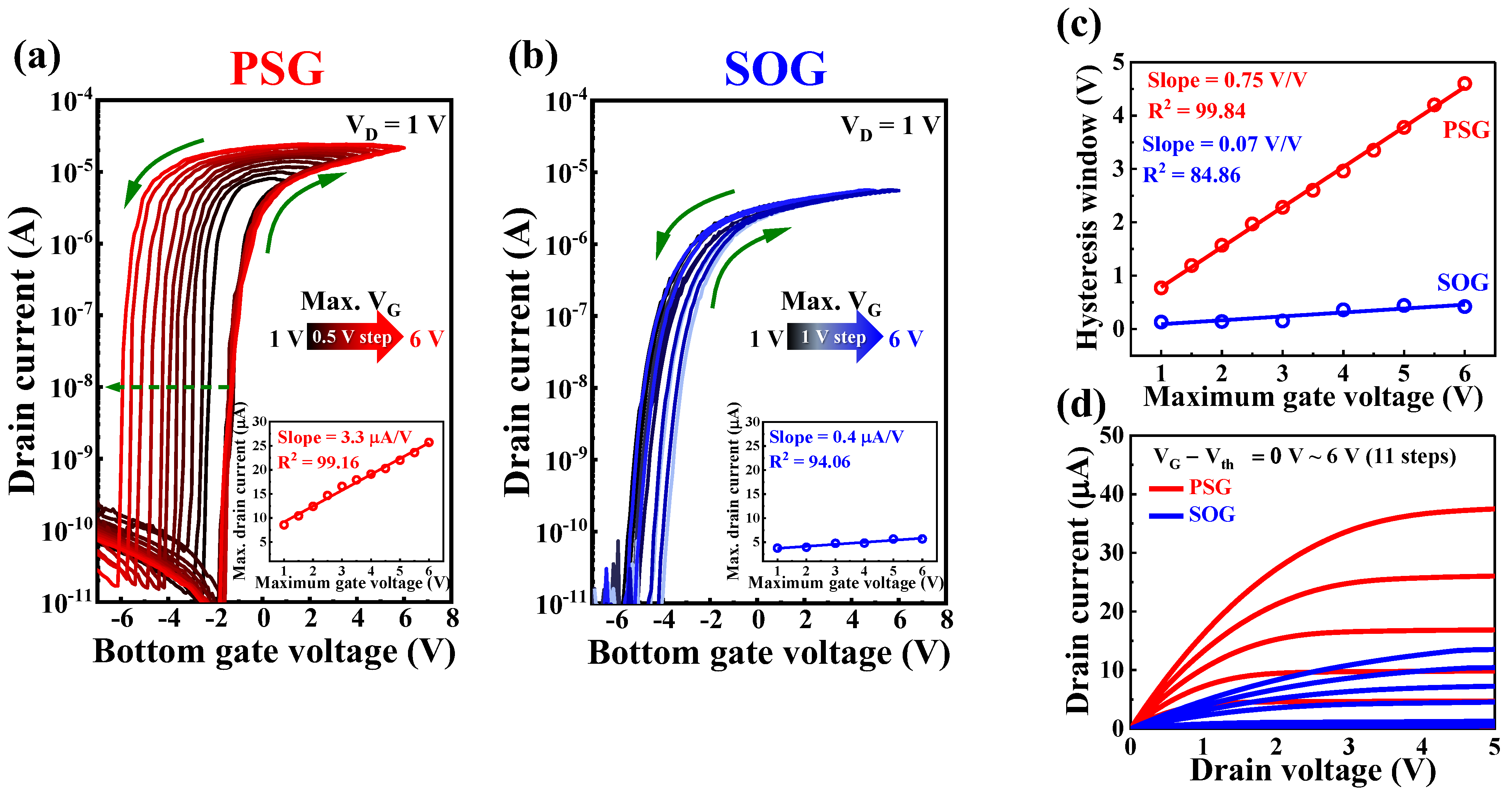 Electronics 13 00737 g002