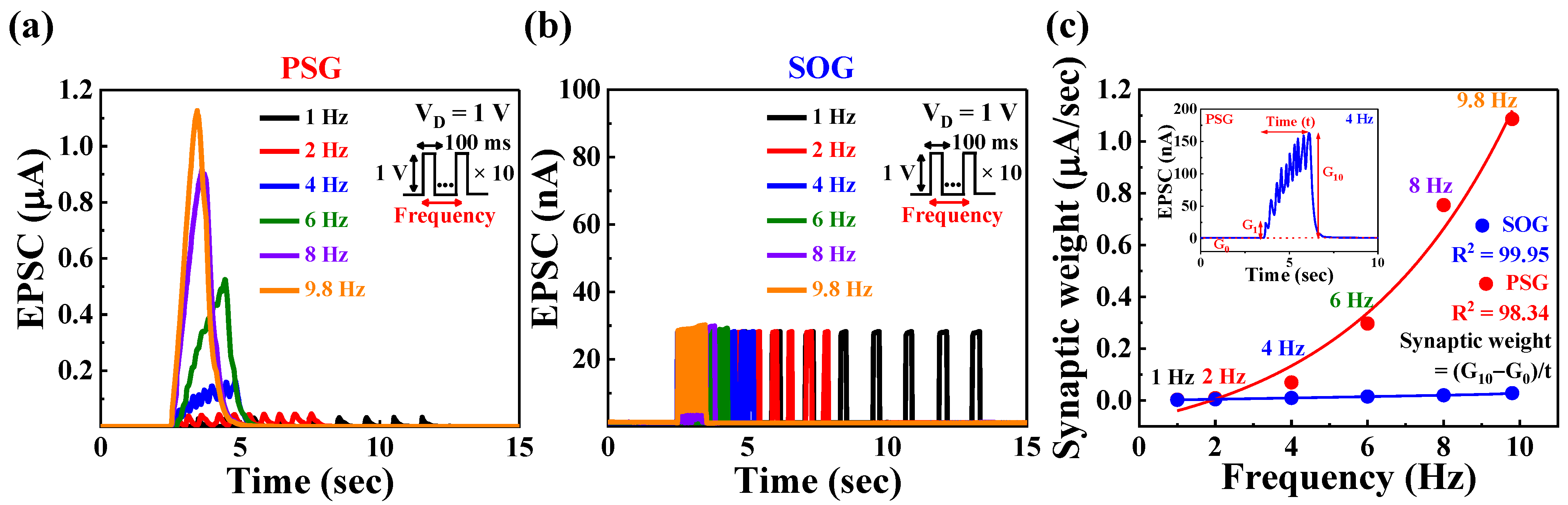 Electronics 13 00737 g005