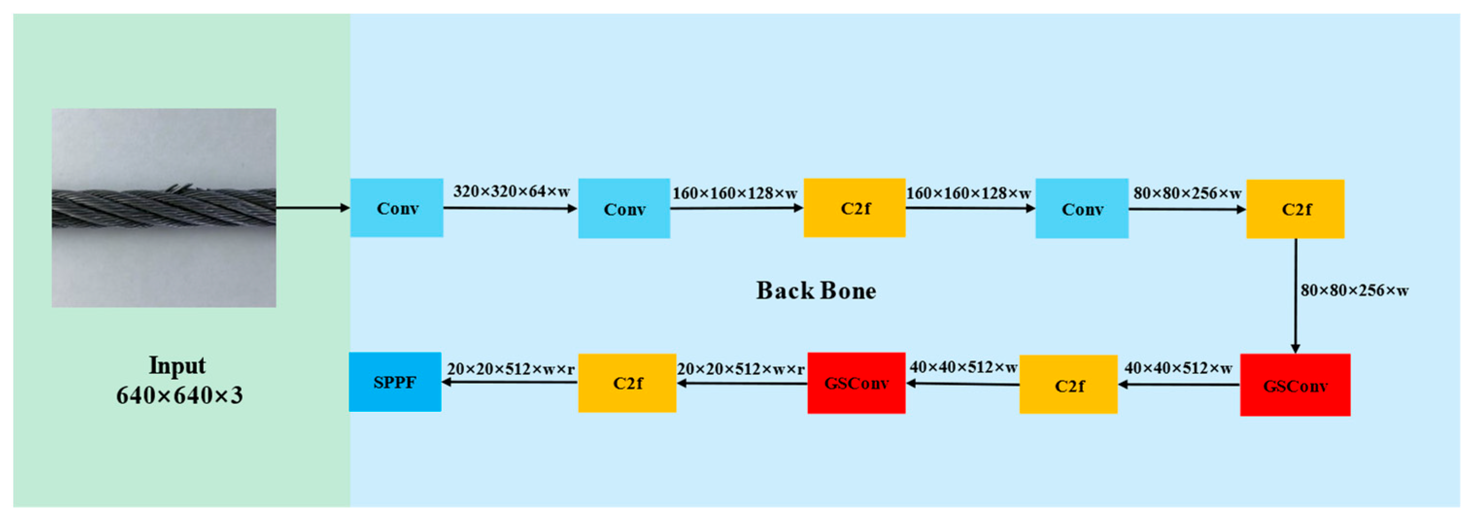 Electronics 13 00739 g005