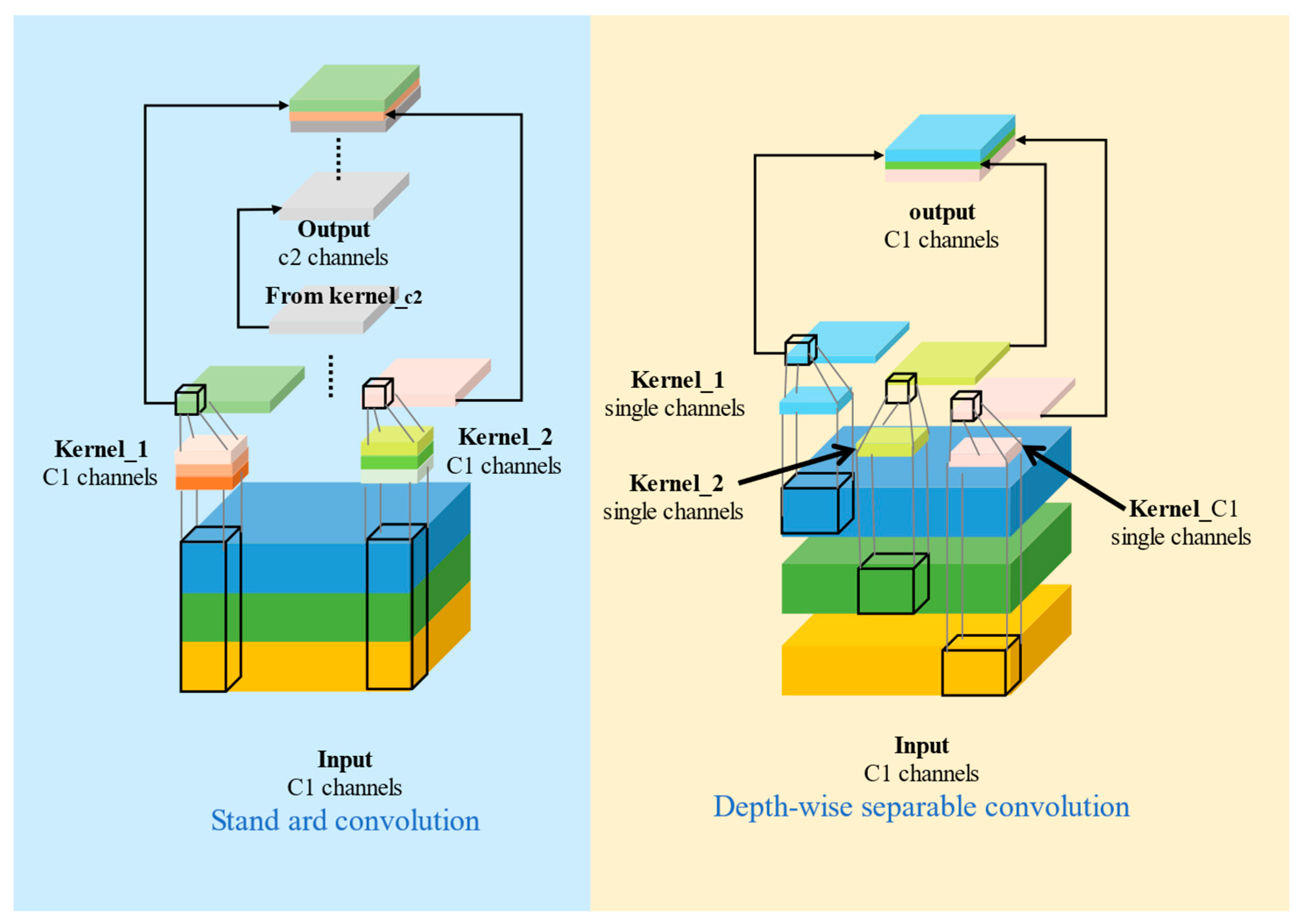 Electronics 13 00739 g006