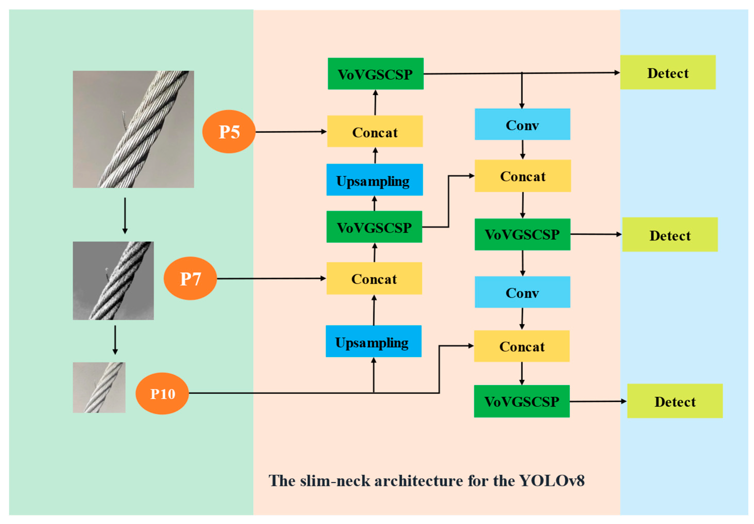 Electronics 13 00739 g007