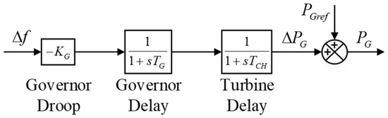 Electronics 13 00741 g0a1