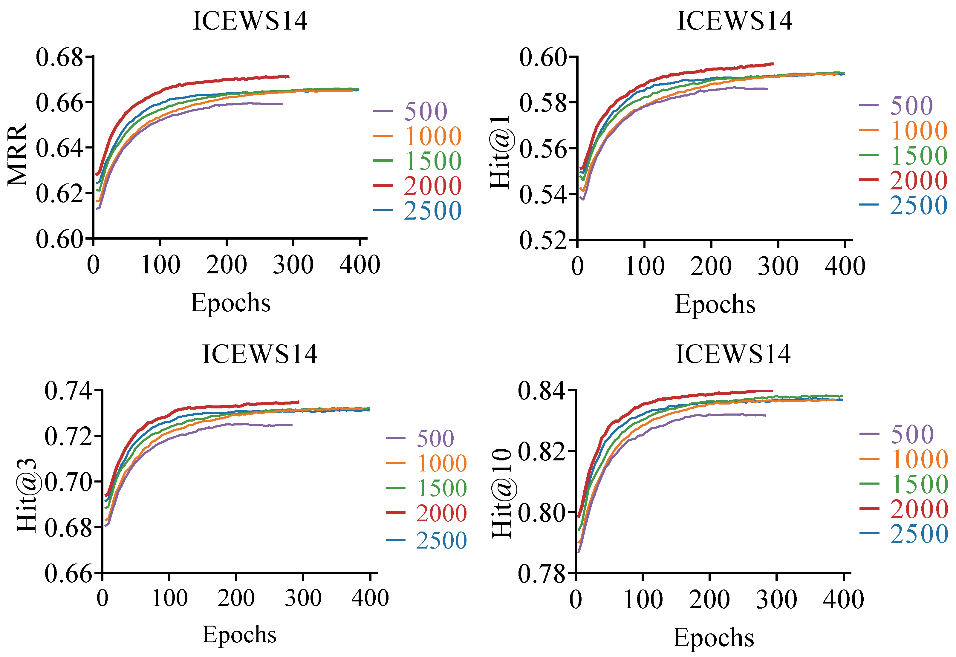 Electronics 13 00742 g004