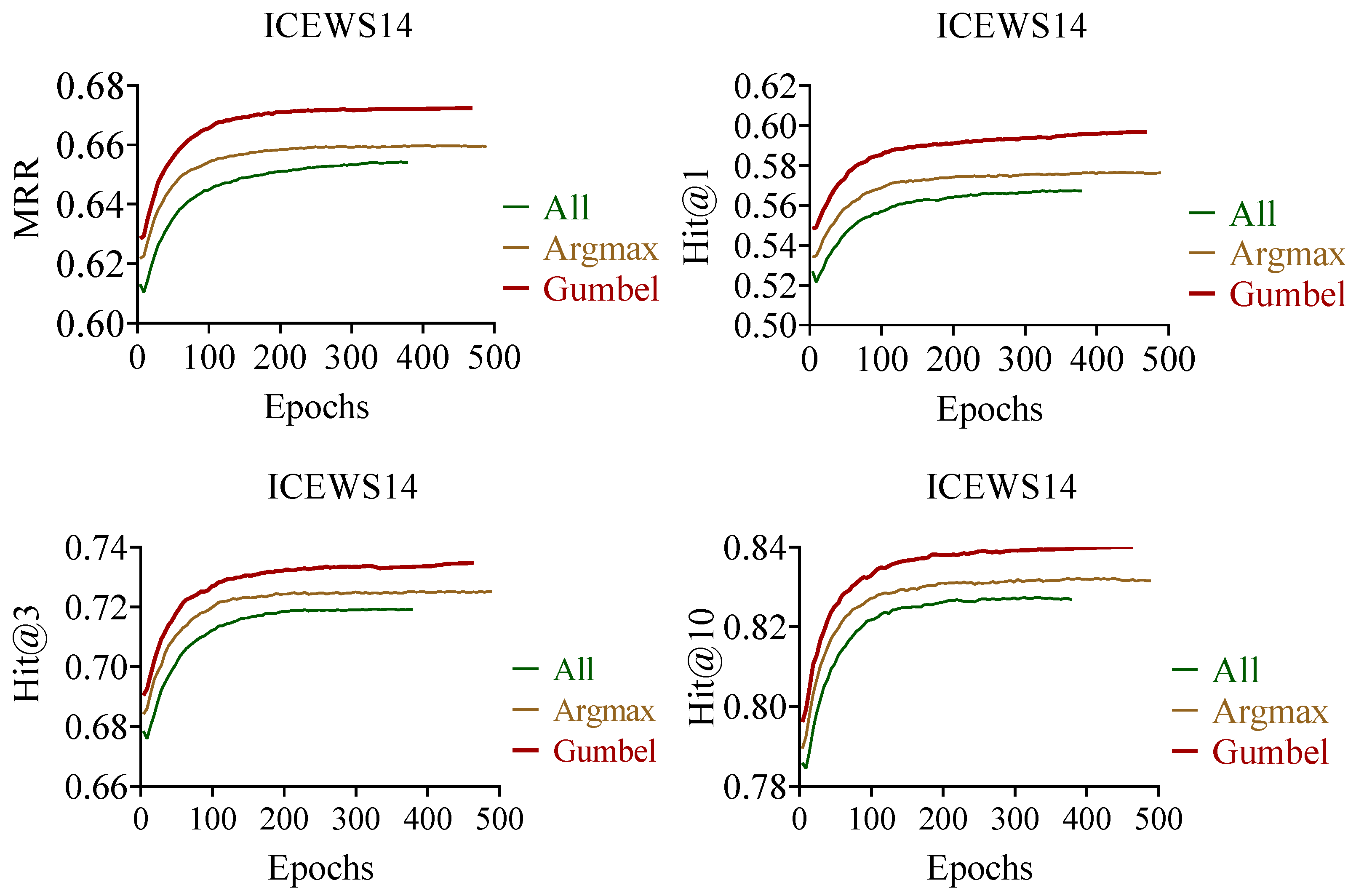 Electronics 13 00742 g005