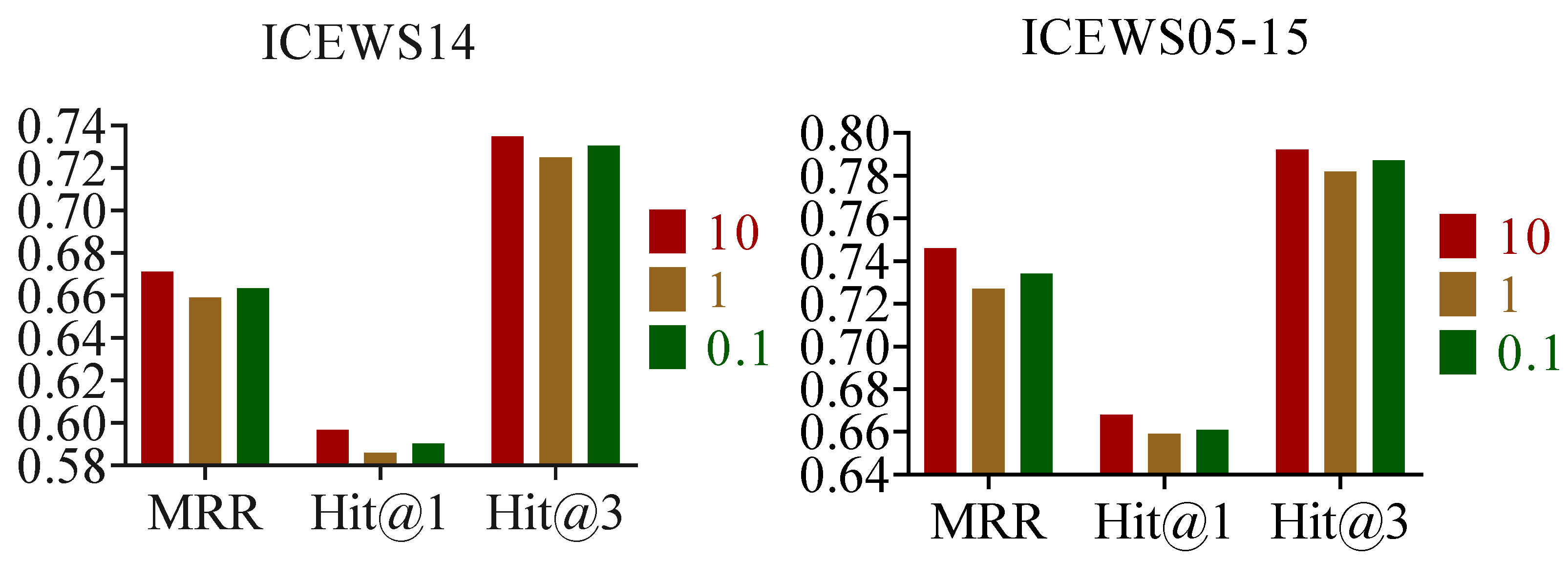 Electronics 13 00742 g006