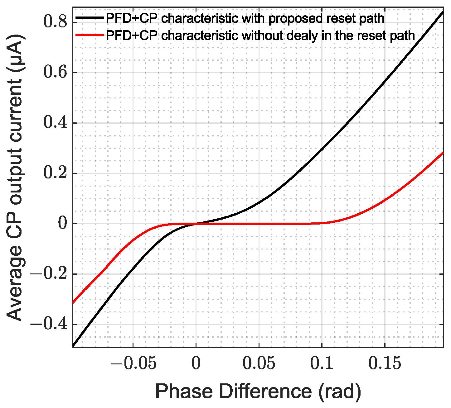 Electronics 13 00744 g005