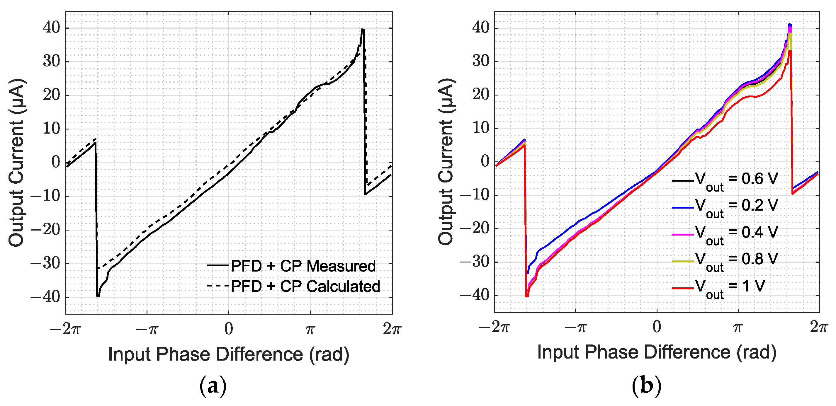 Electronics 13 00744 g010