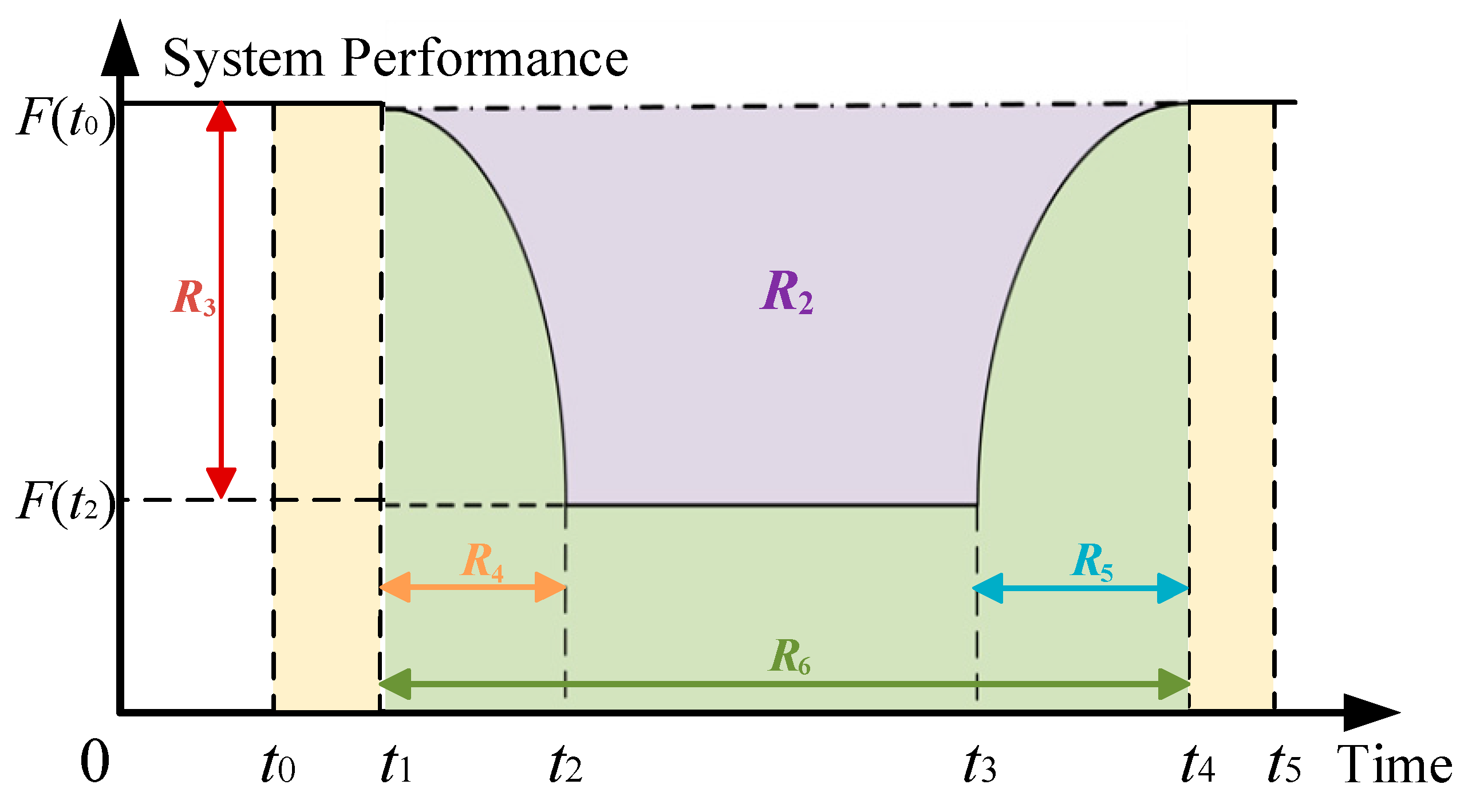 Electronics 13 00745 g003