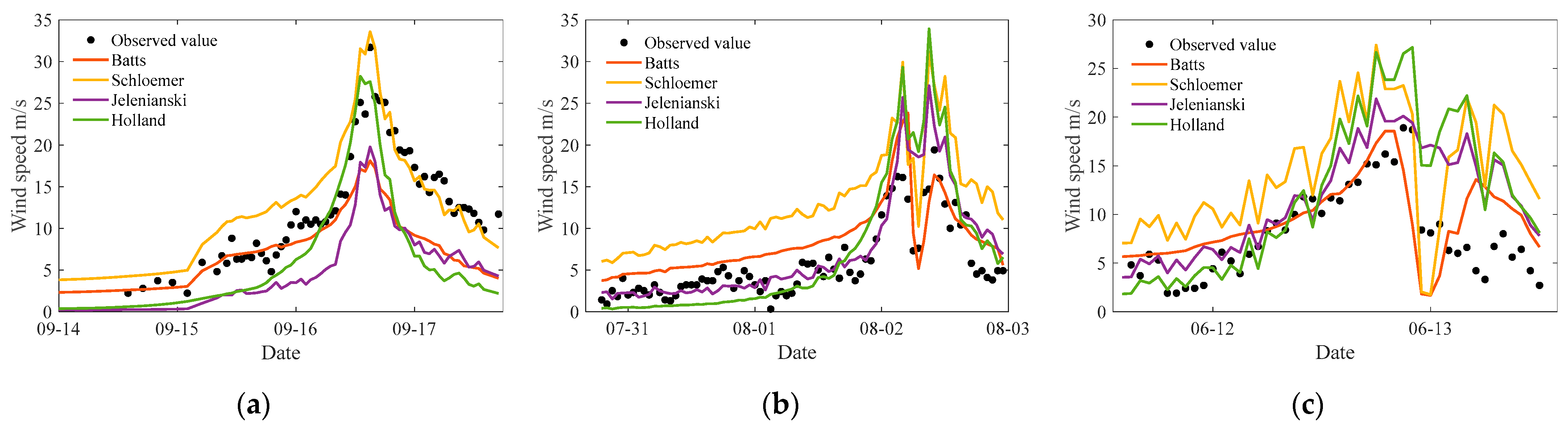 Electronics 13 00745 g006