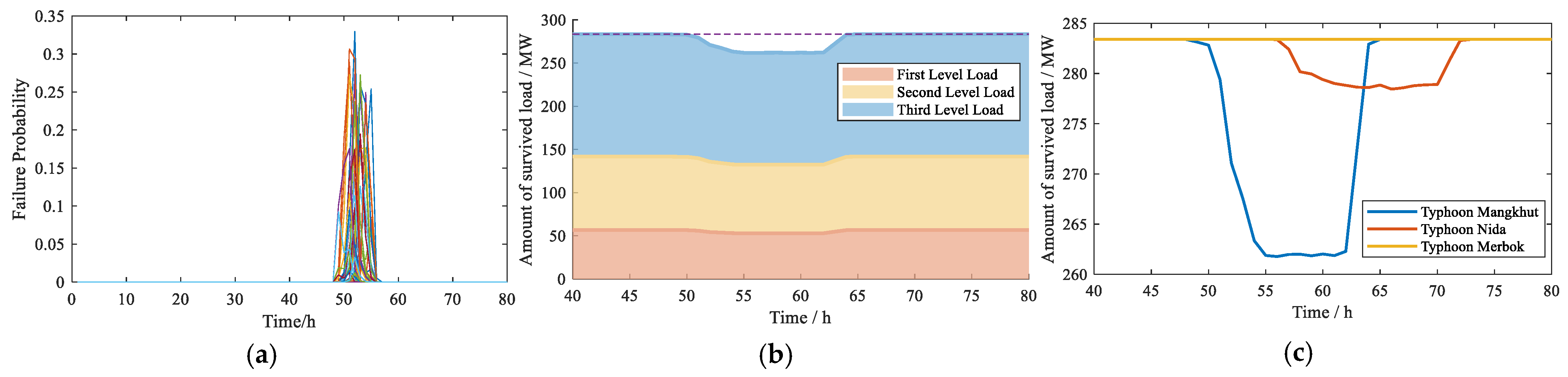 Electronics 13 00745 g008