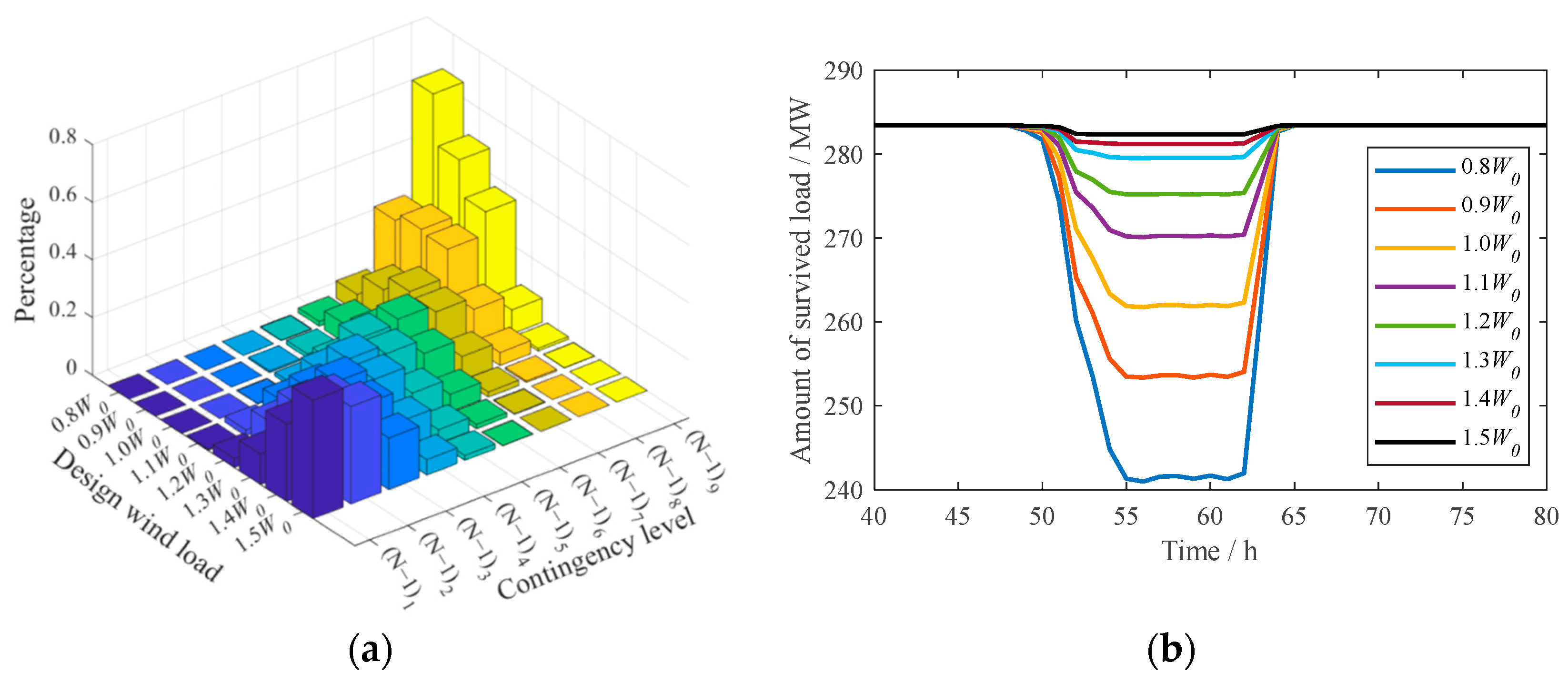 Electronics 13 00745 g010