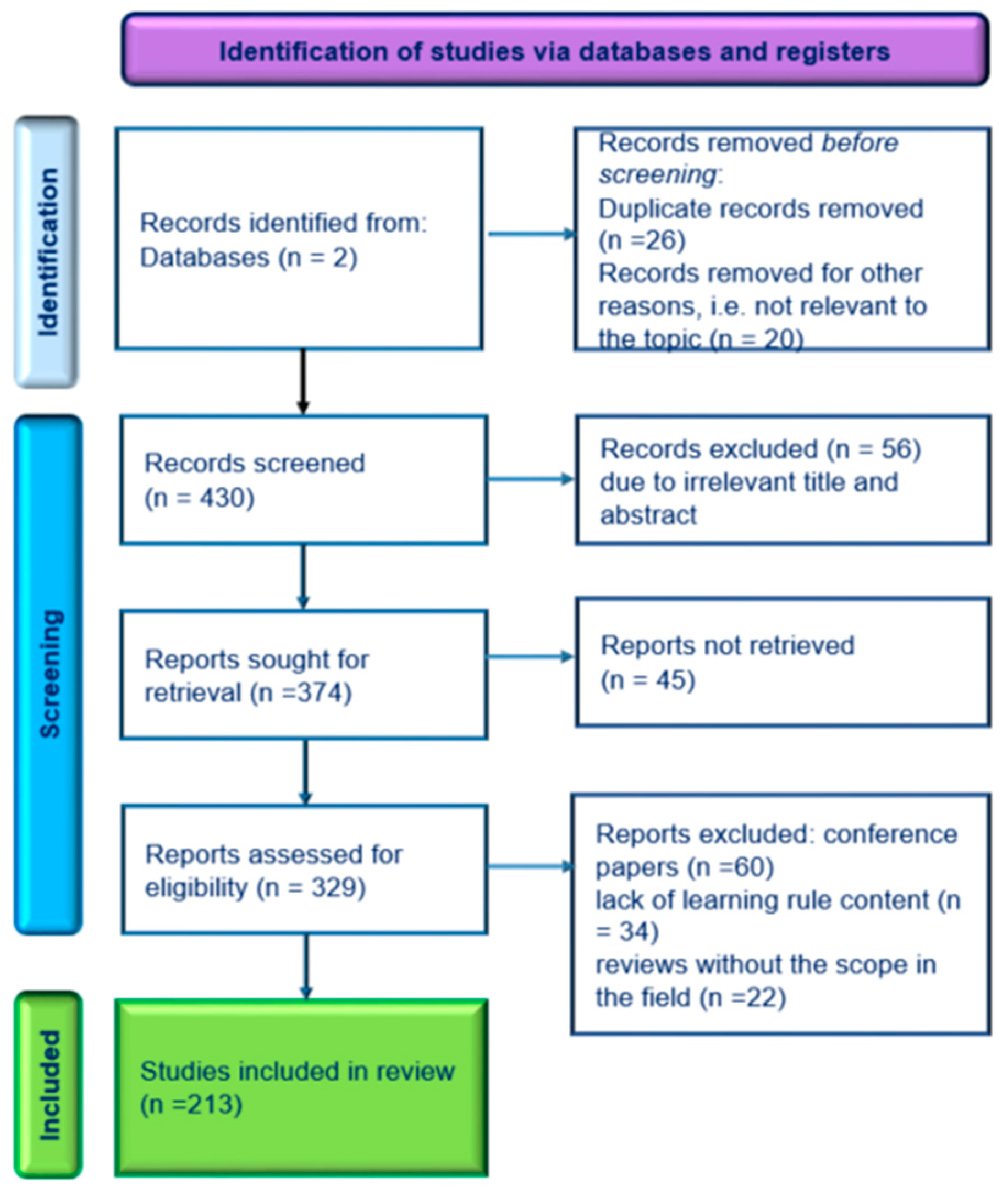 Electronics 13 00746 g001