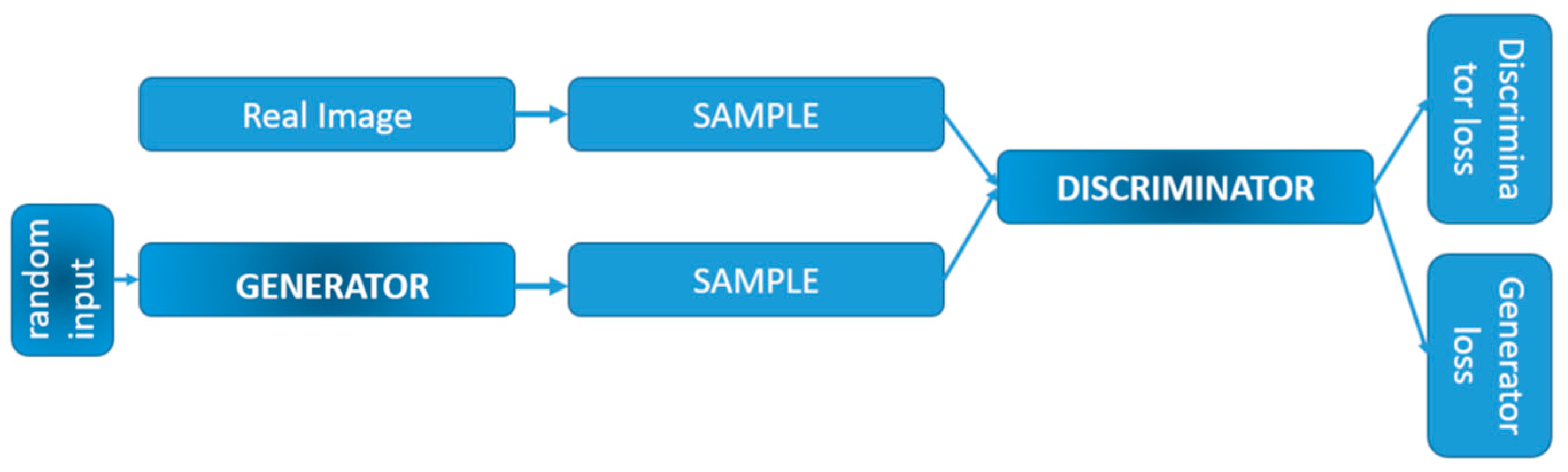 Electronics 13 00746 g006