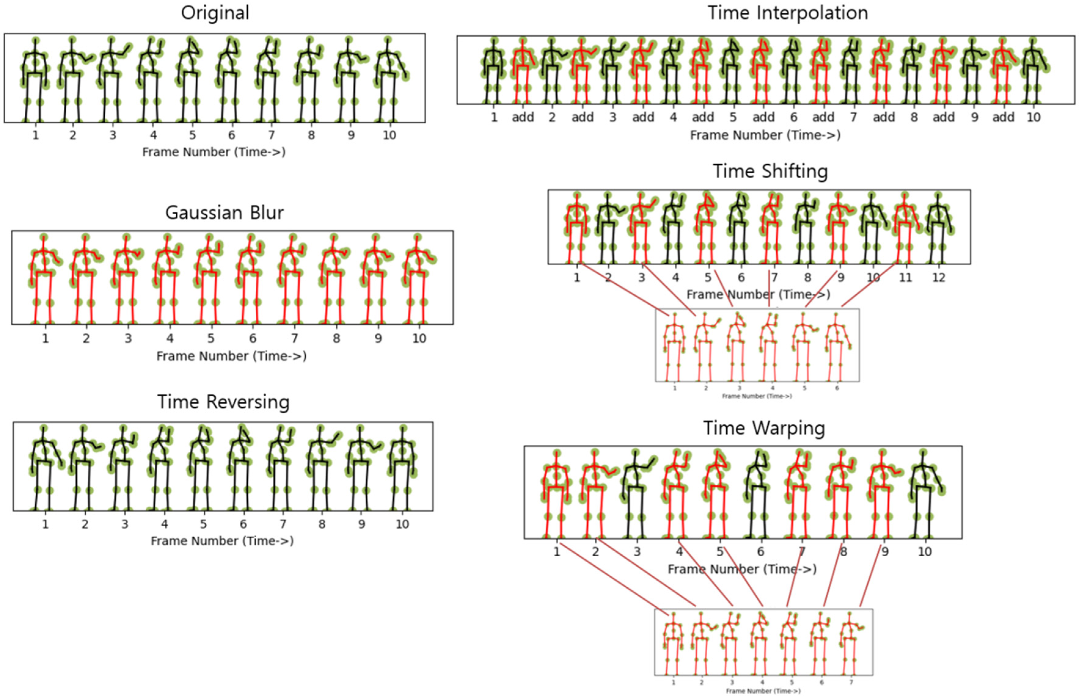 Electronics 13 00747 g003