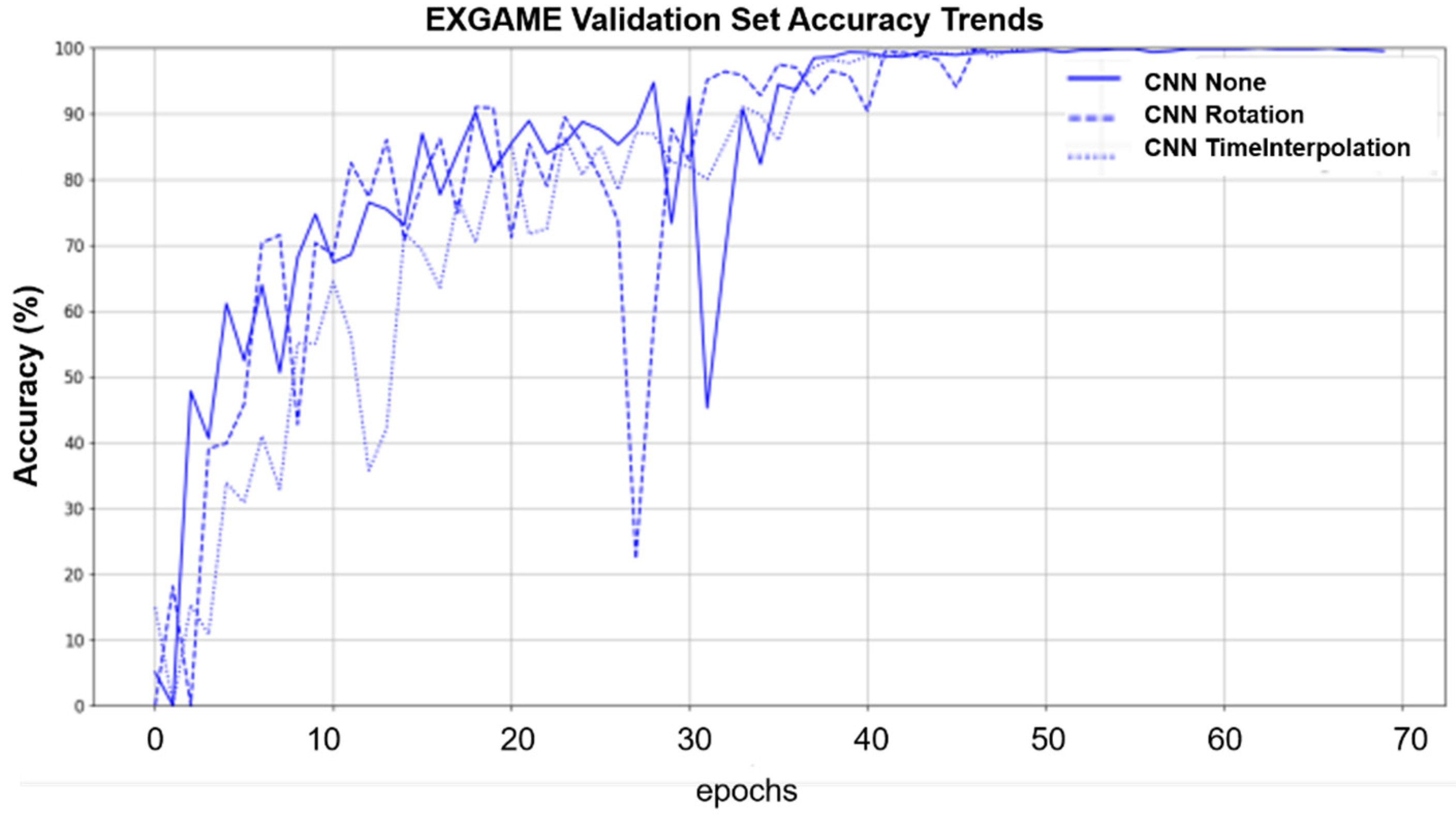 Electronics 13 00747 g005