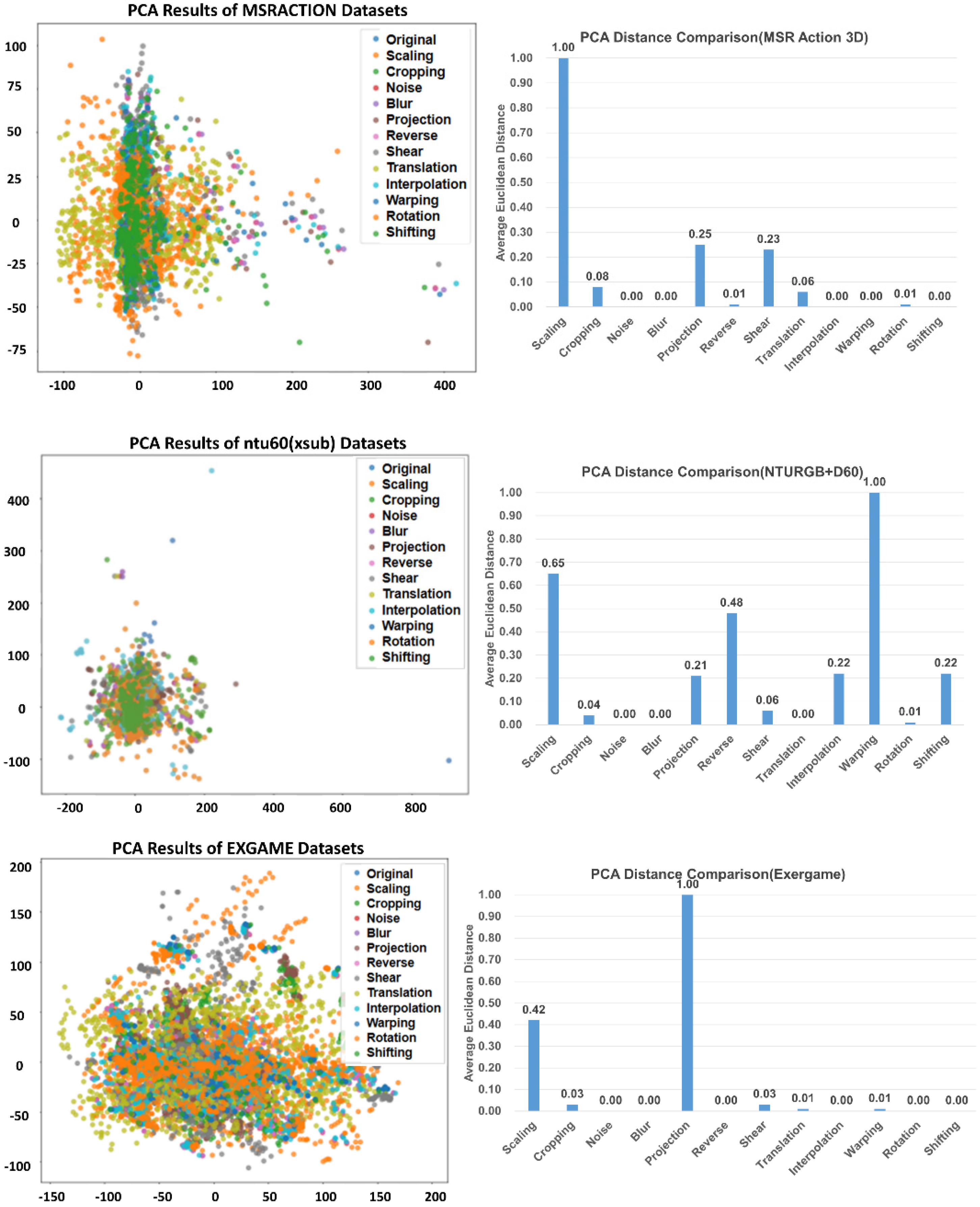 Electronics 13 00747 g006