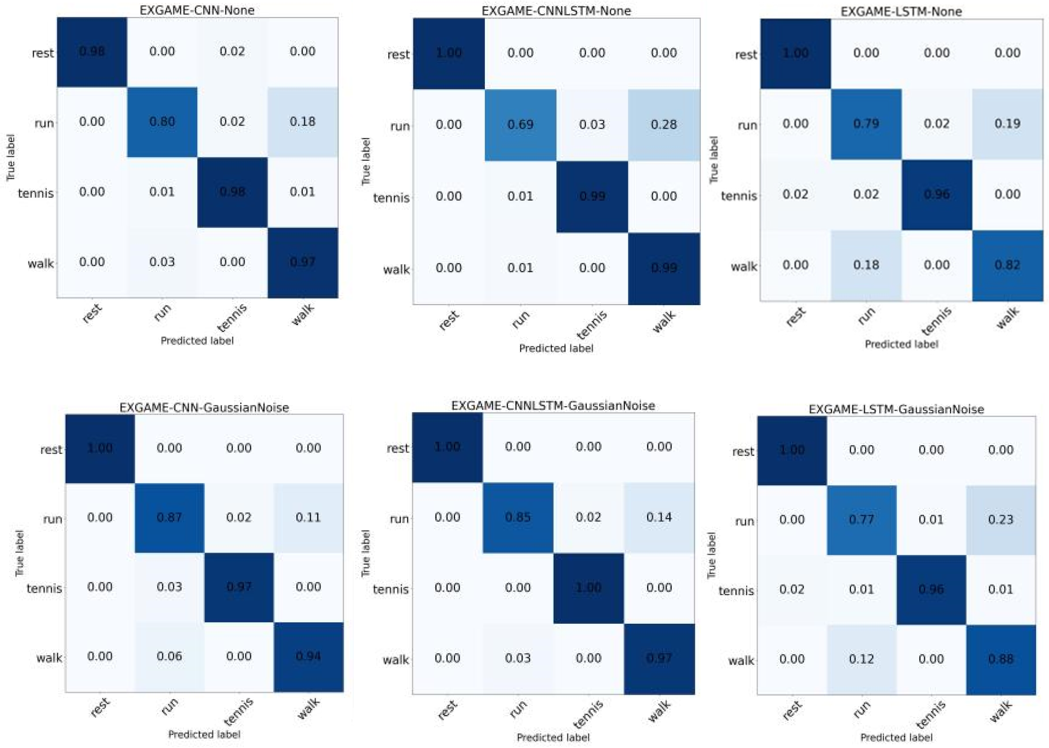 Electronics 13 00747 g008