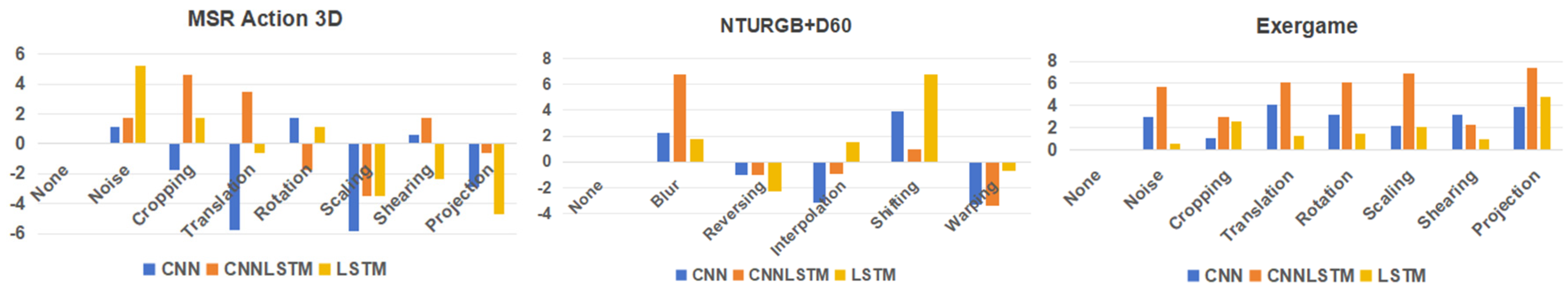 Electronics 13 00747 g009