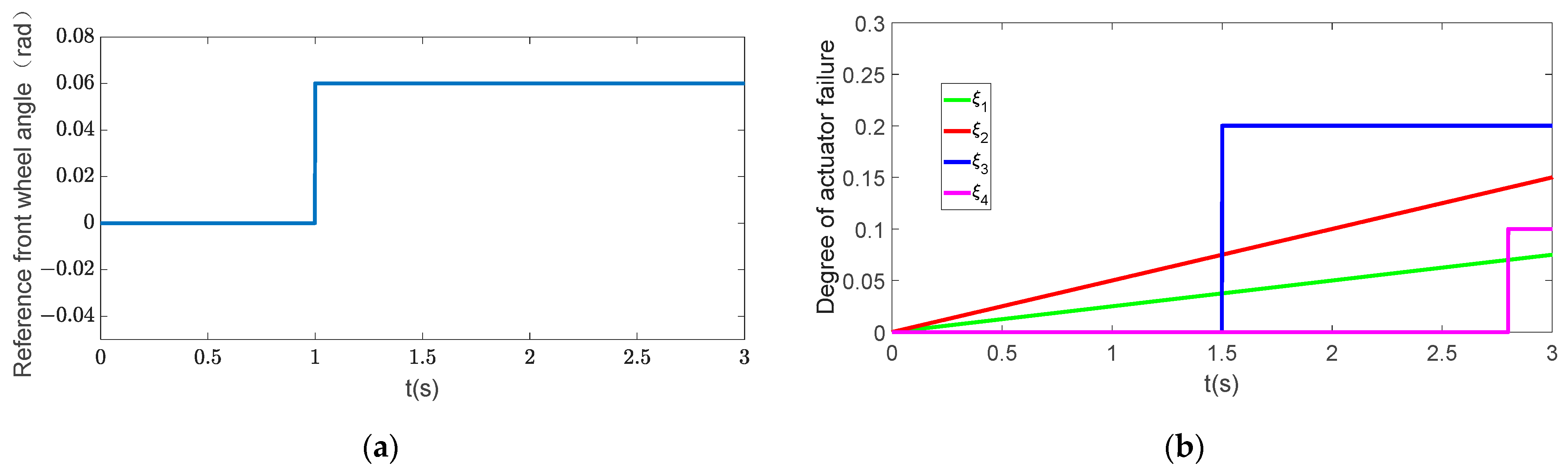Electronics 13 00748 g004a