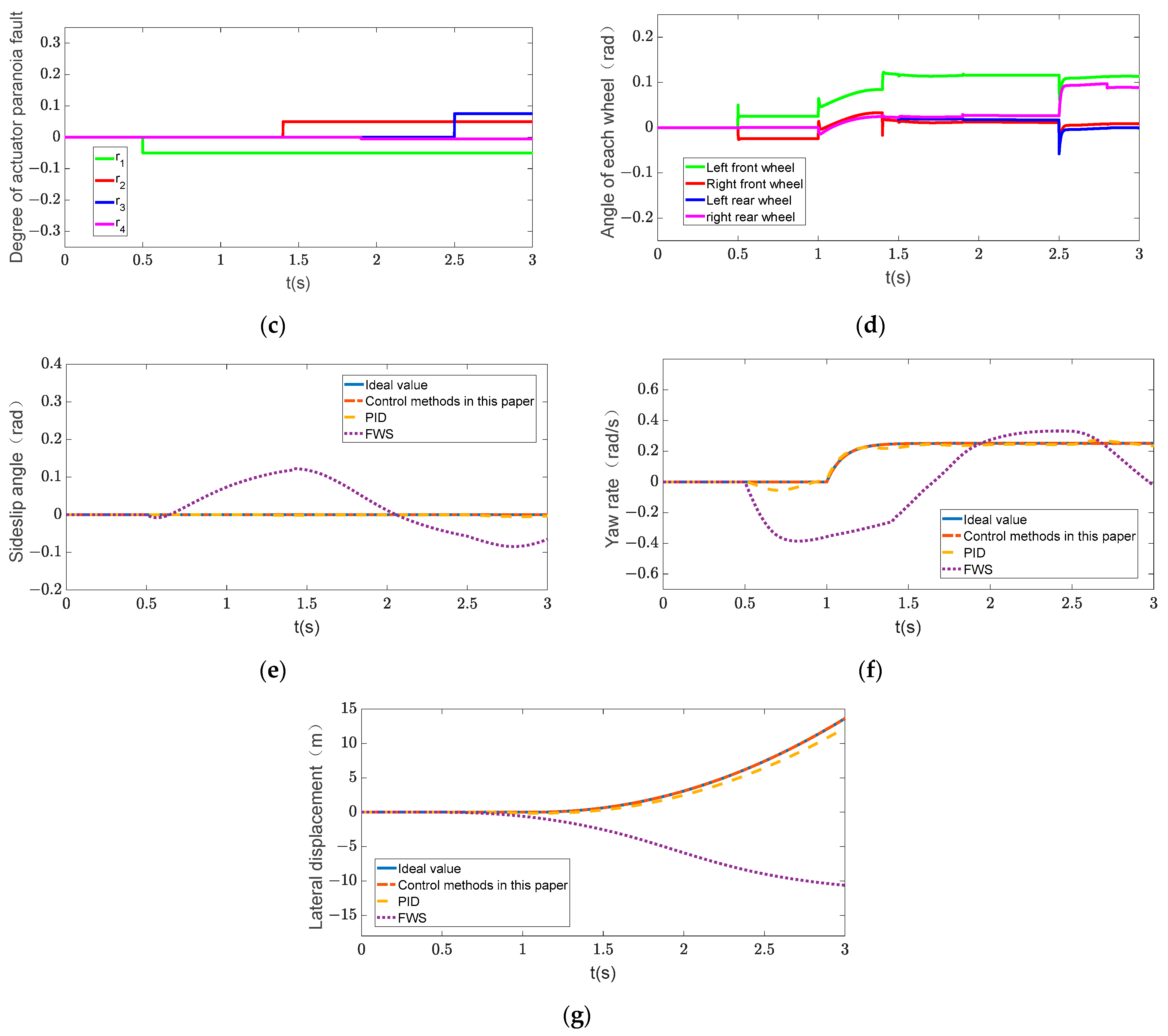 Electronics 13 00748 g004b