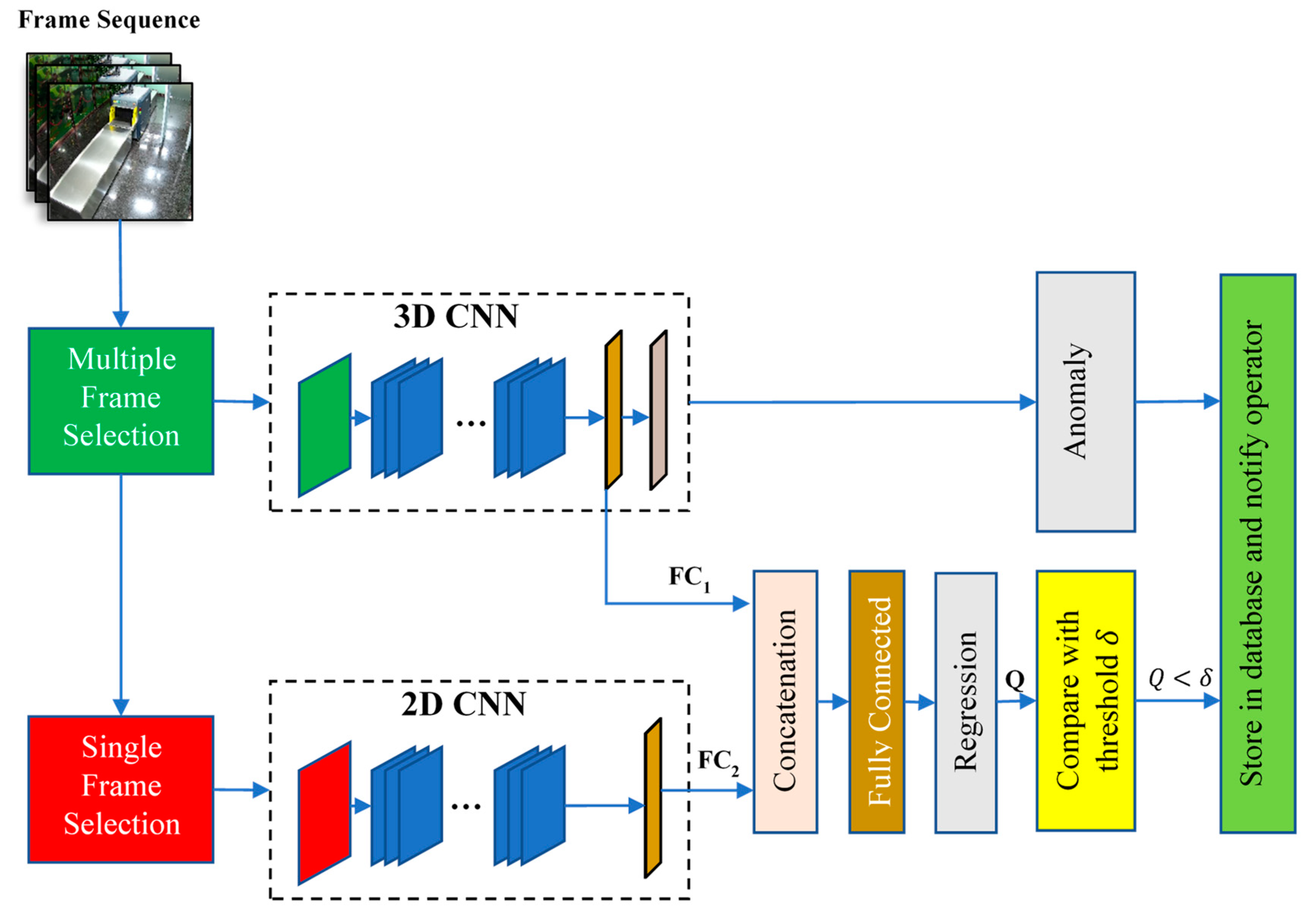 Electronics 13 00749 g001
