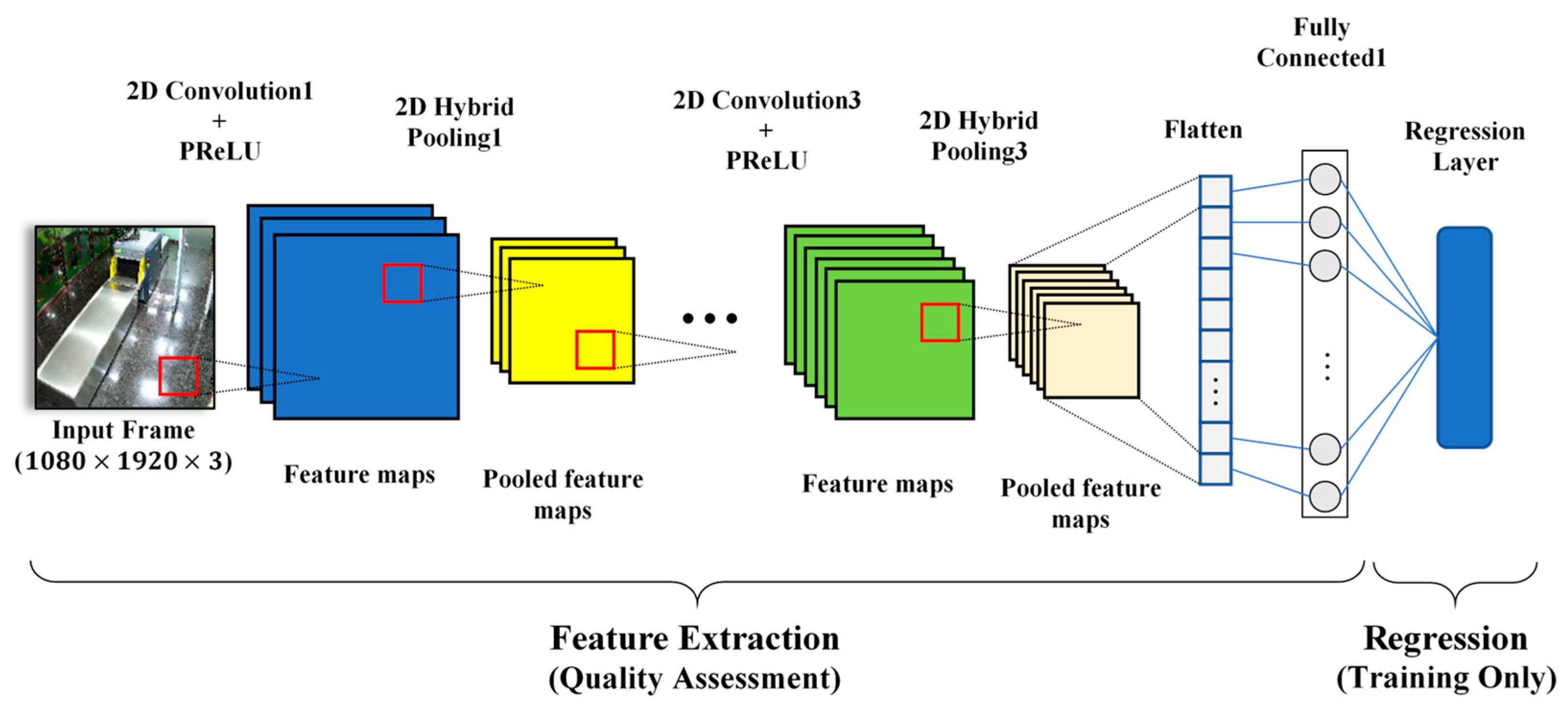 Electronics 13 00749 g003