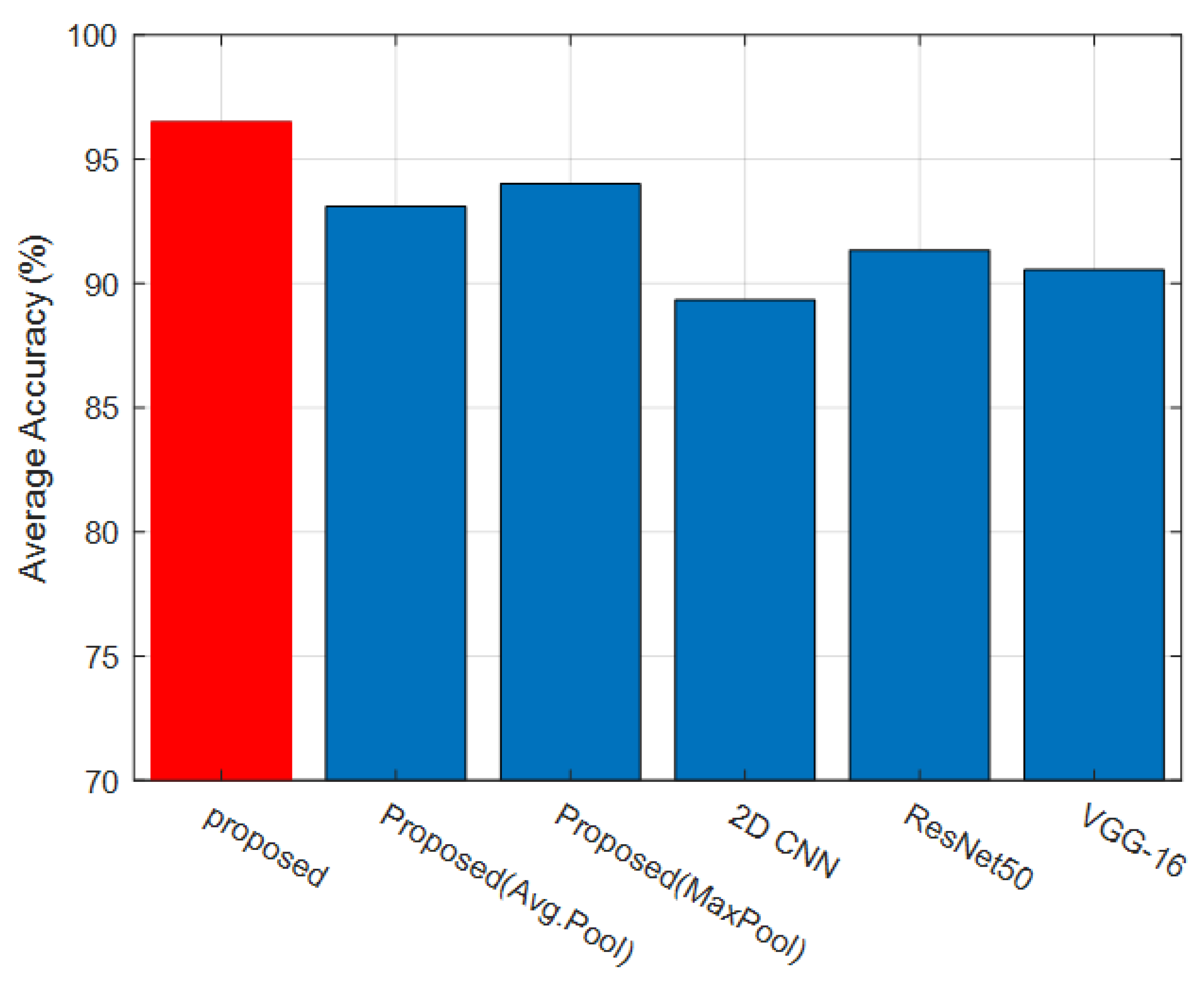 Electronics 13 00749 g004