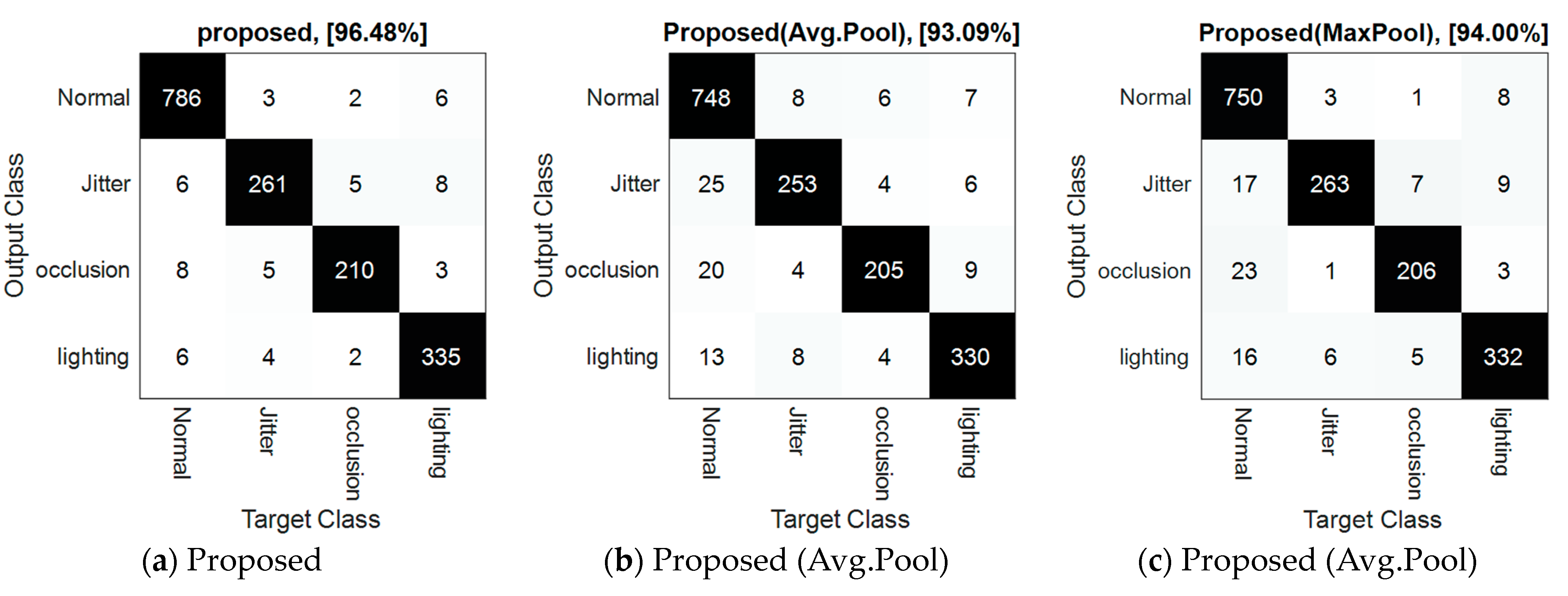 Electronics 13 00749 g005a
