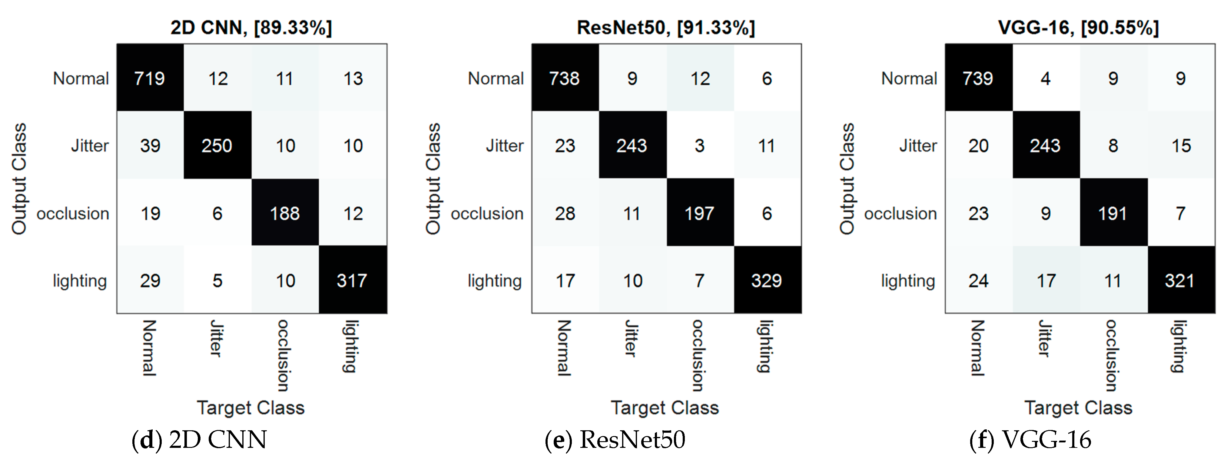 Electronics 13 00749 g005b
