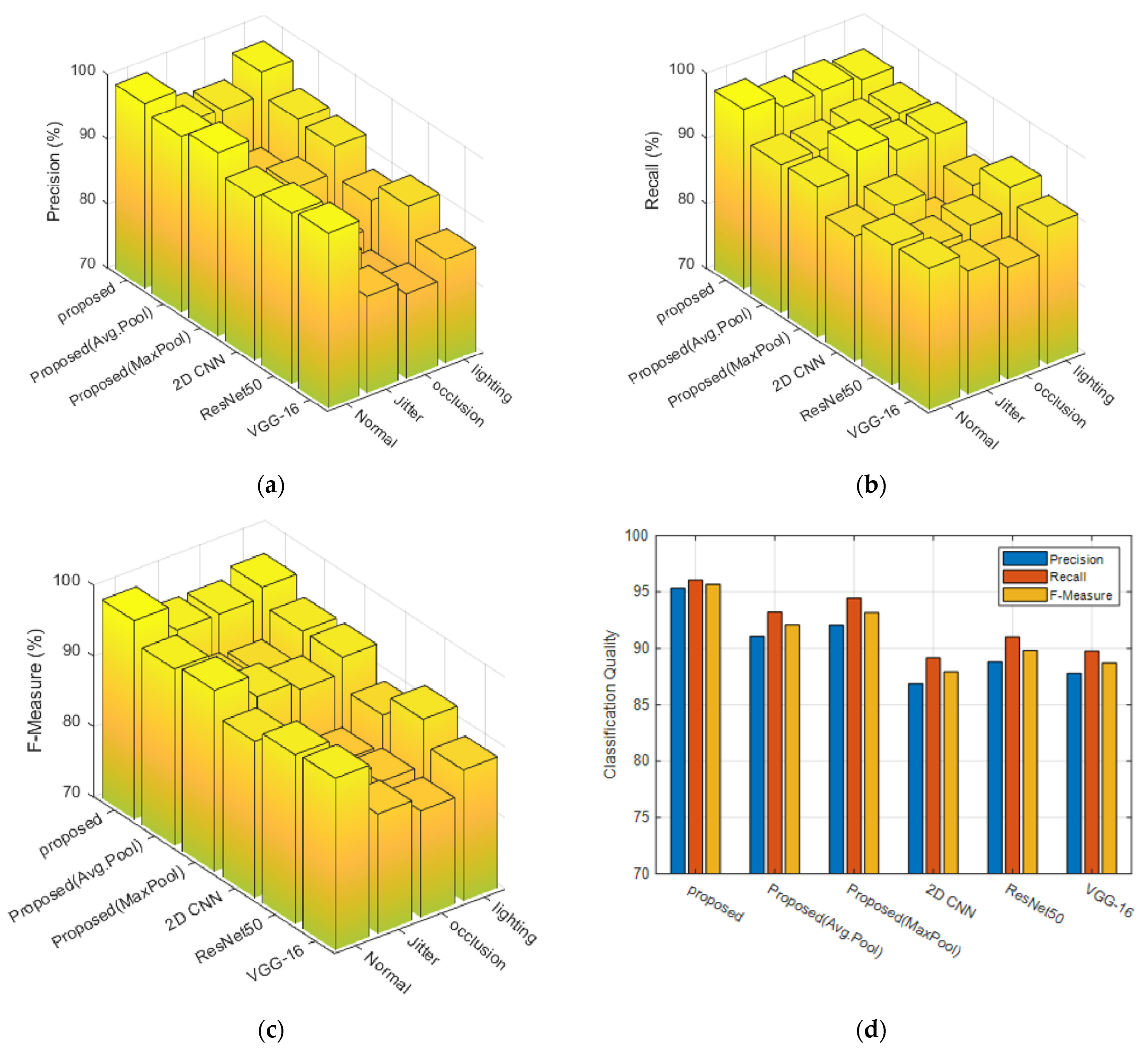 Electronics 13 00749 g006