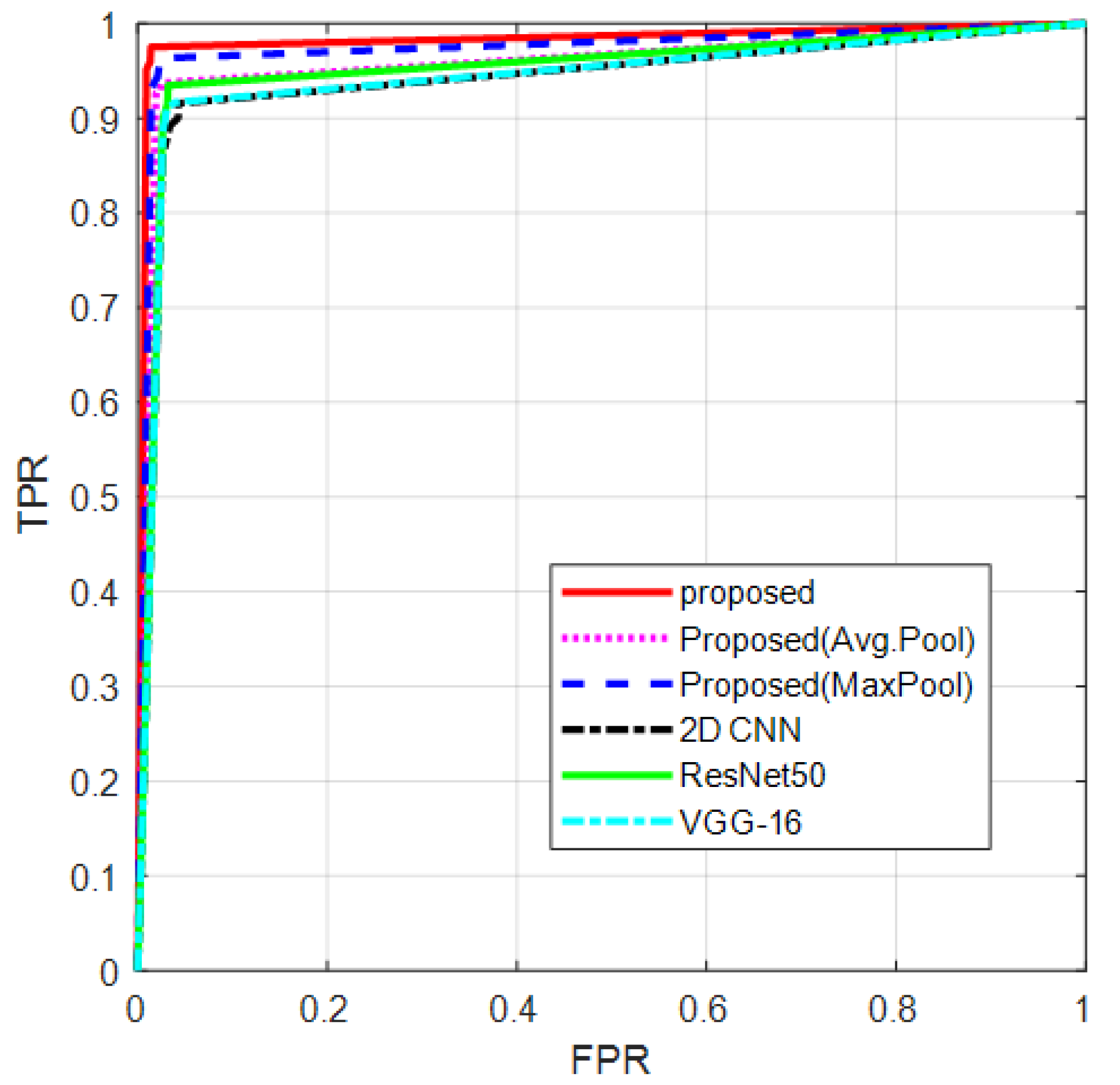 Electronics 13 00749 g007