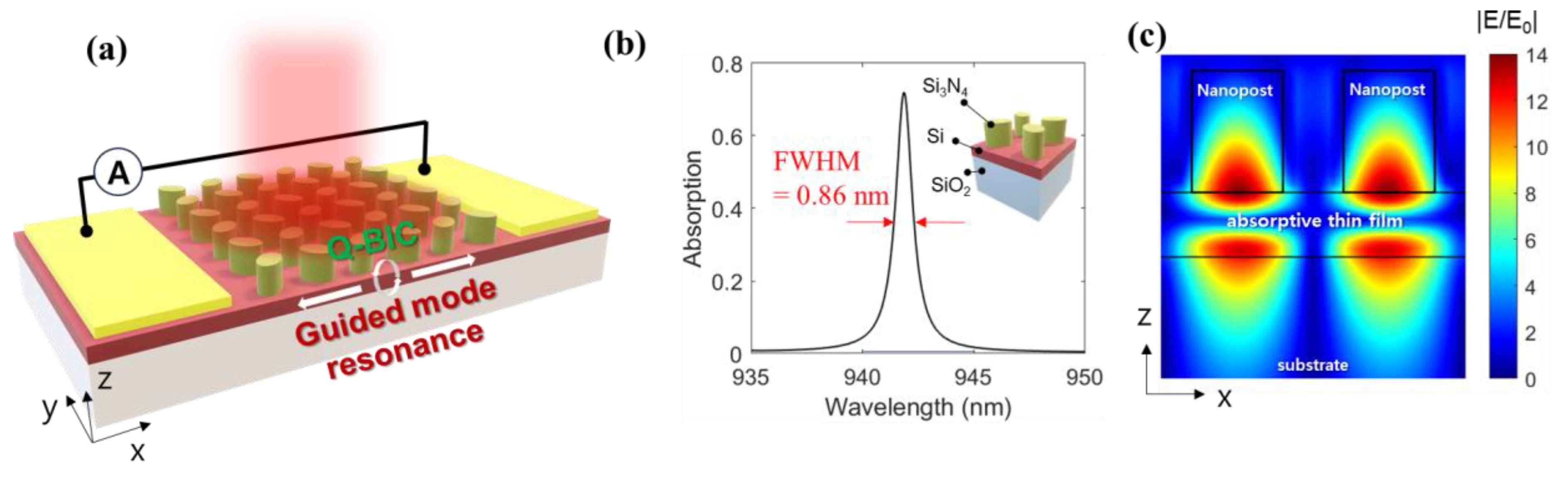 Electronics 13 00753 g001