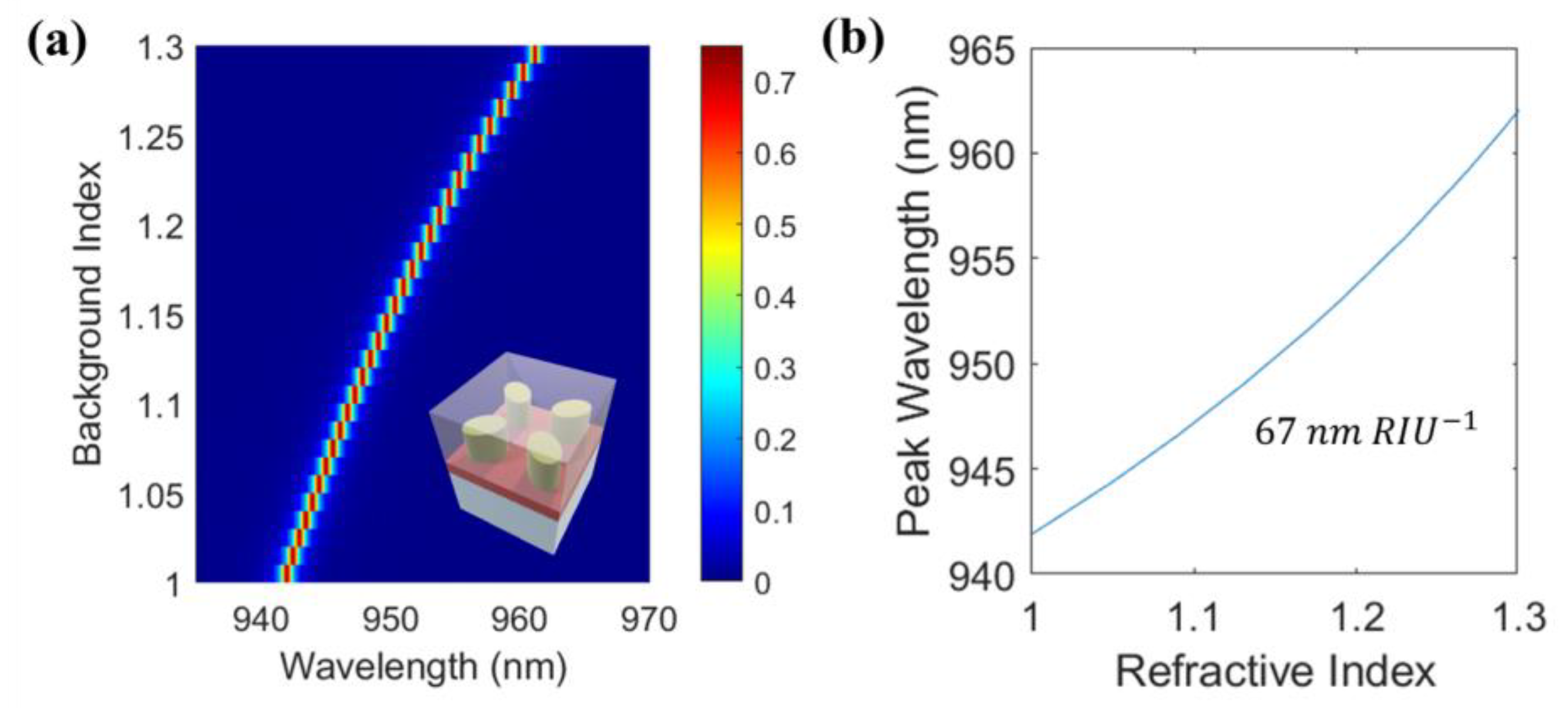 Electronics 13 00753 g006
