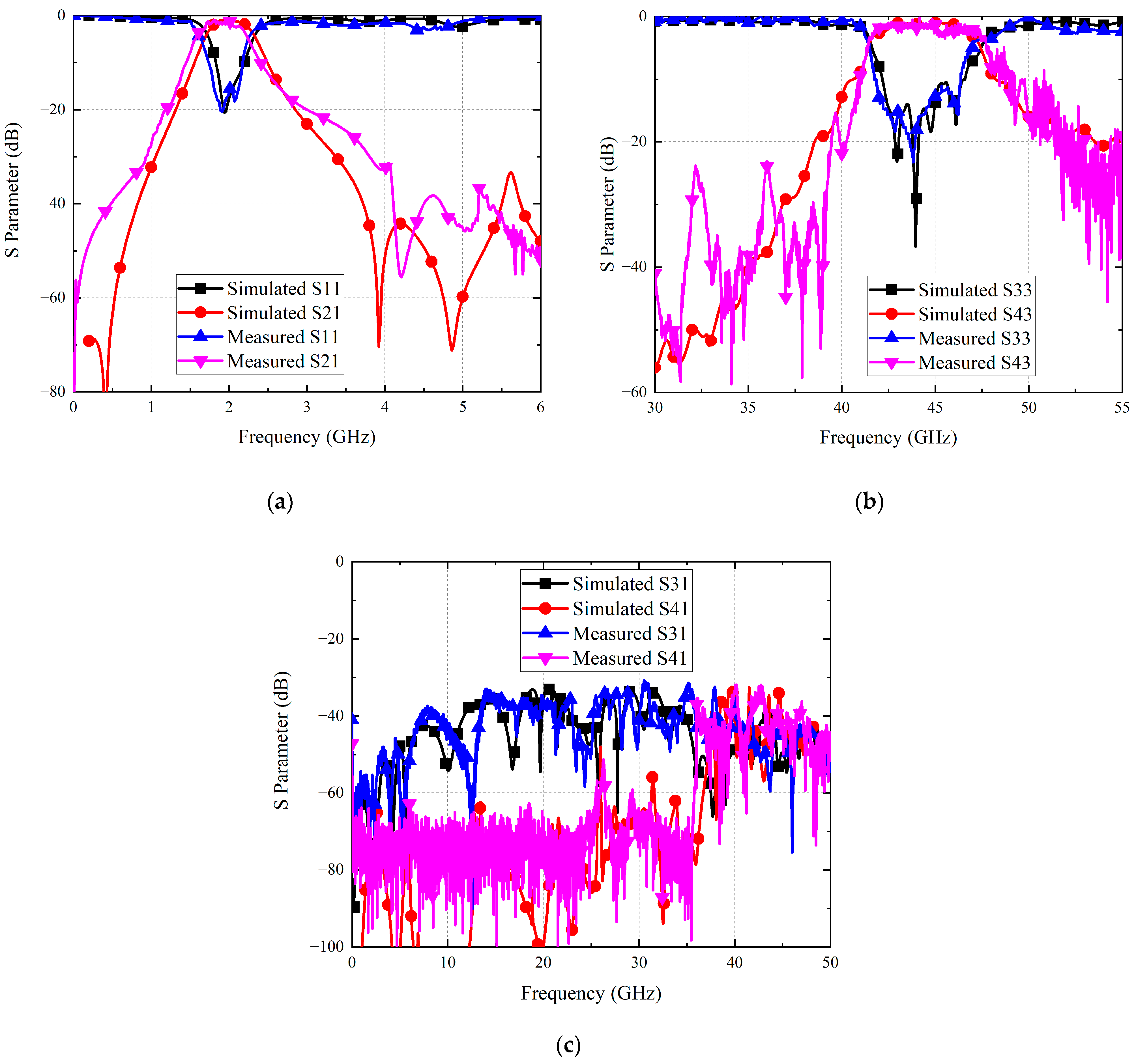 Electronics 13 00754 g008