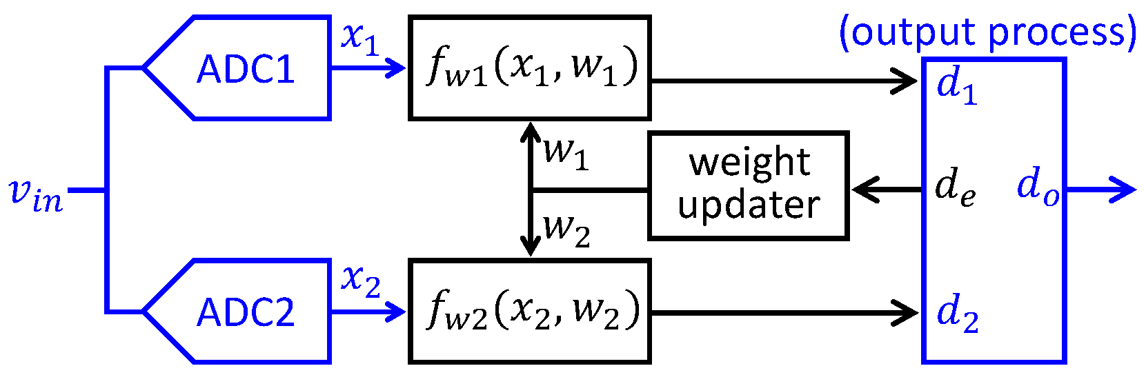 Electronics 13 00755 g001