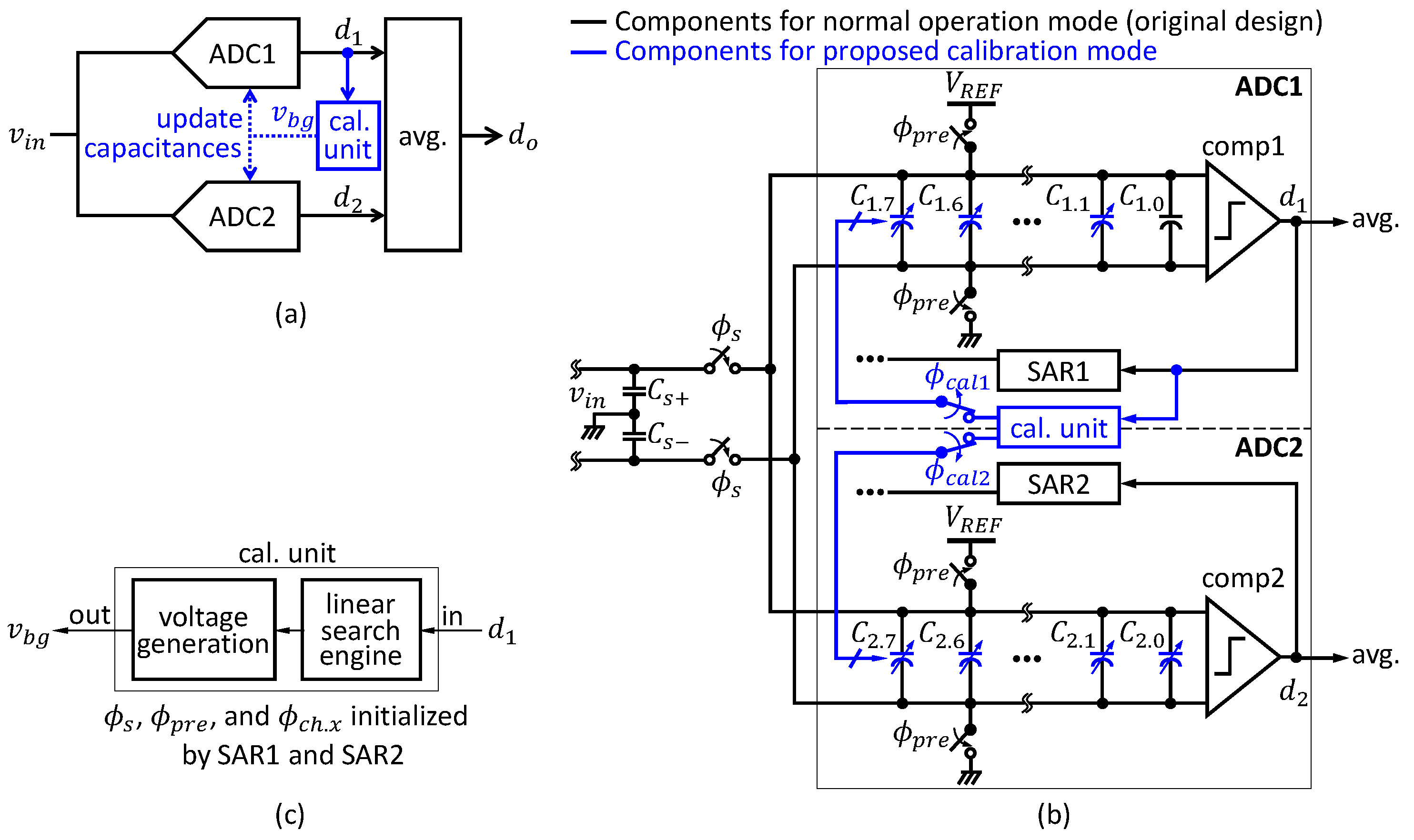 Electronics 13 00755 g003