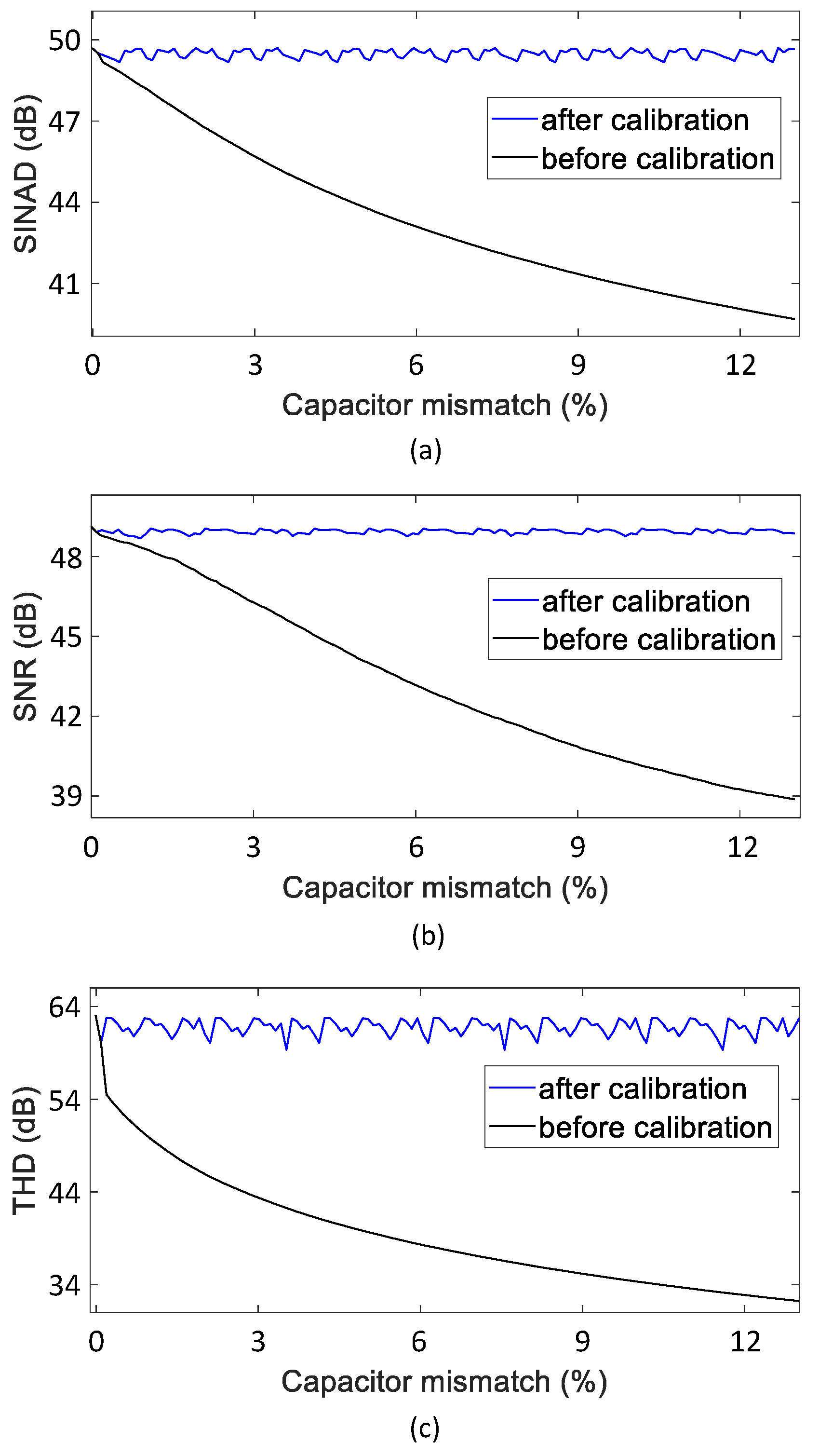 Electronics 13 00755 g013