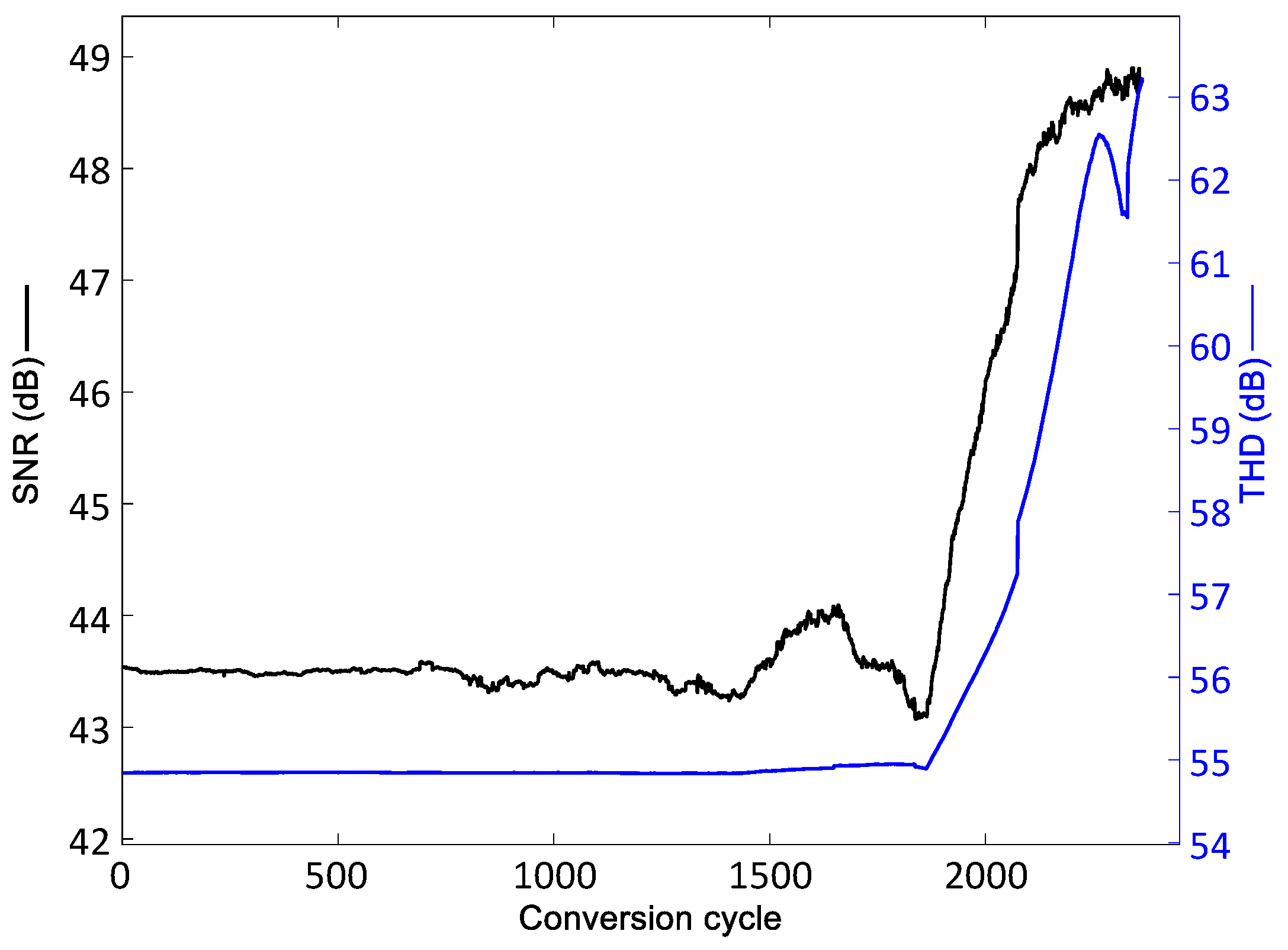 Electronics 13 00755 g014