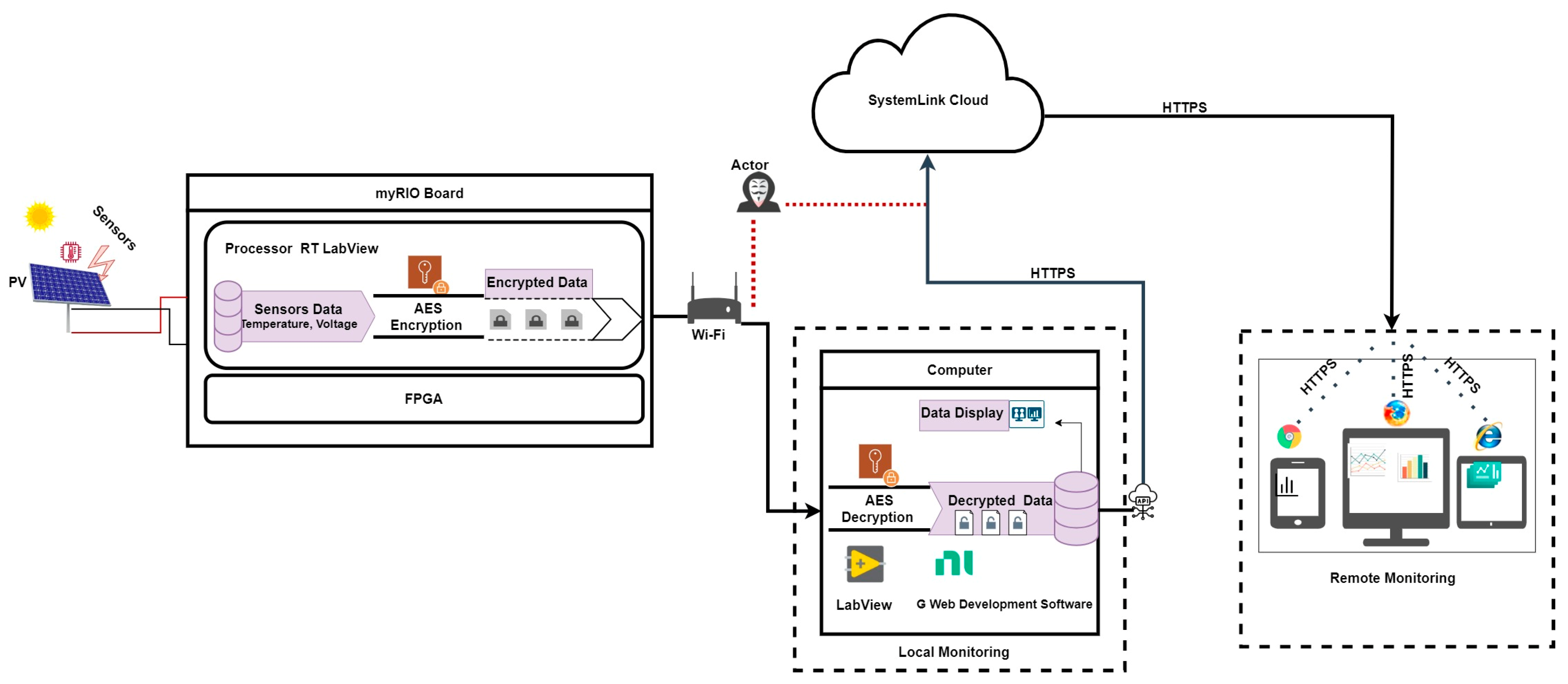 Electronics 13 00756 g001