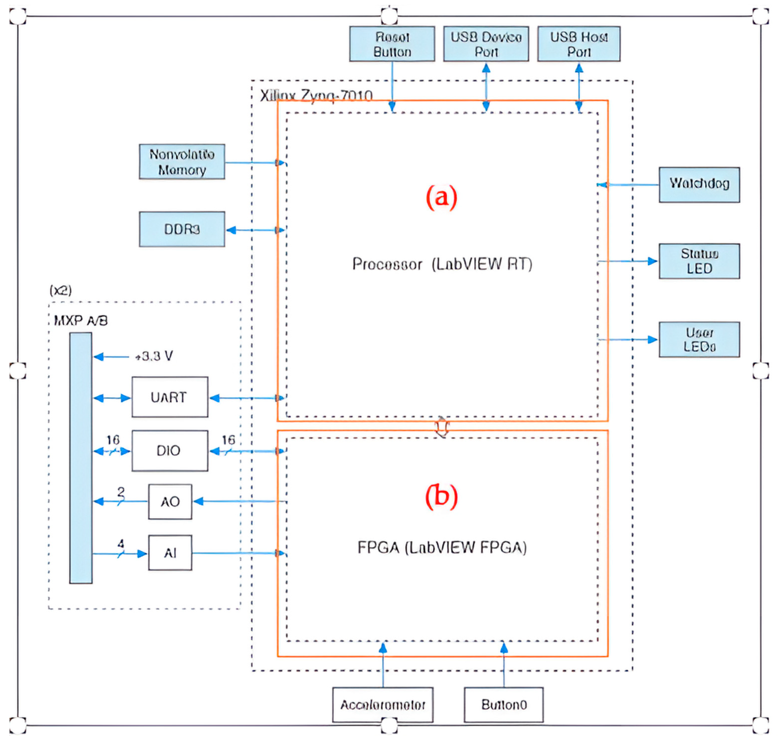 Electronics 13 00756 g002