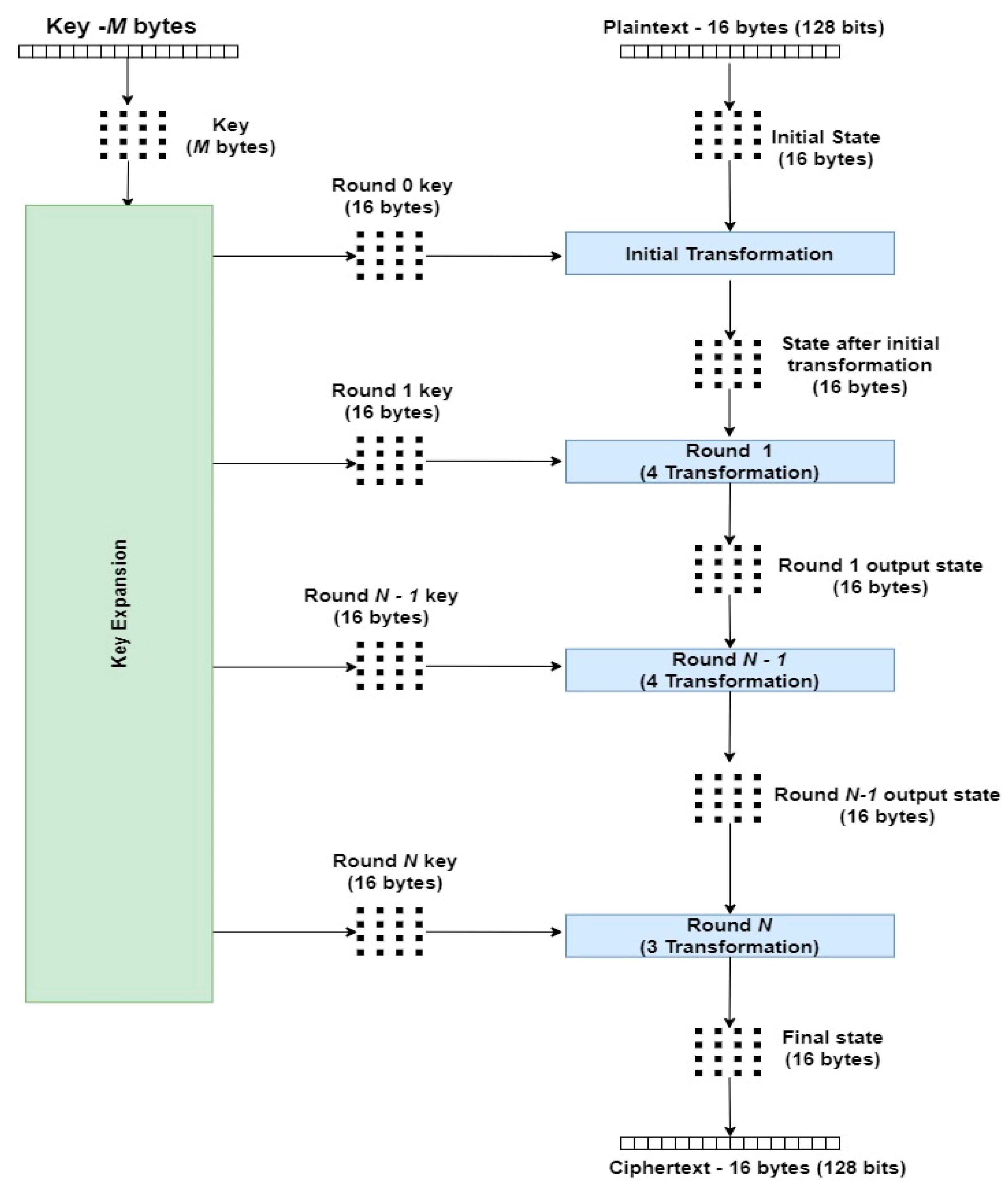 Electronics 13 00756 g004