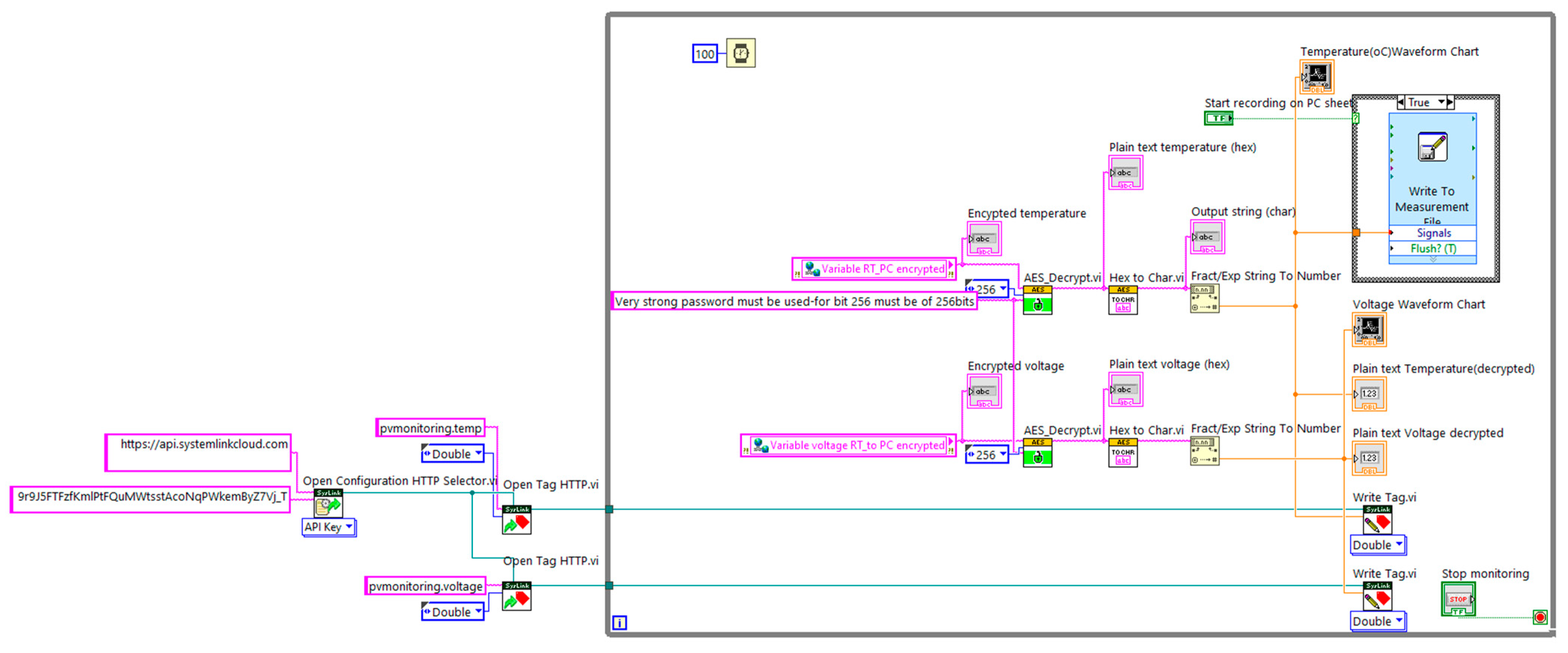 Electronics 13 00756 g007