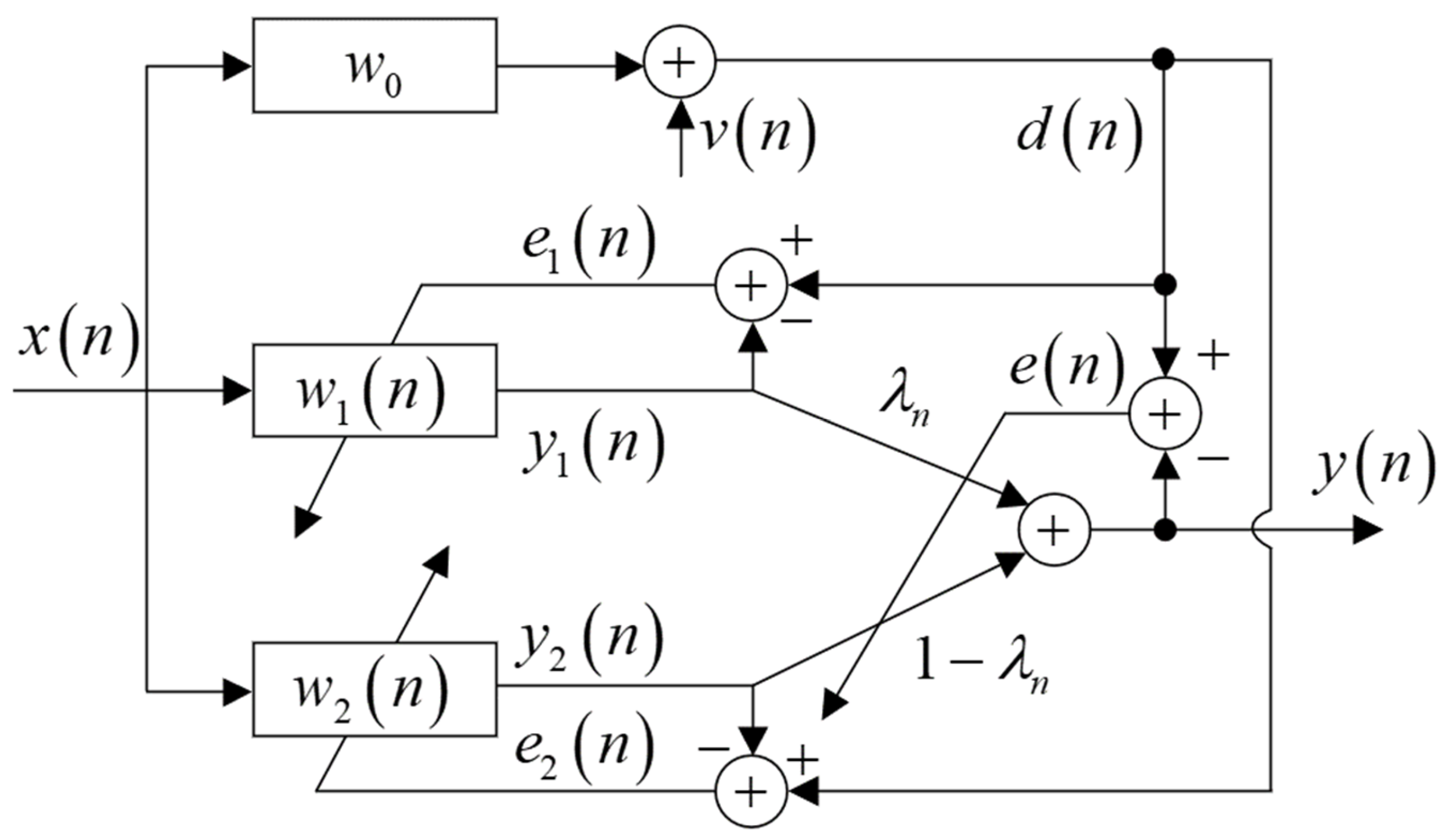 Electronics 13 00758 g001